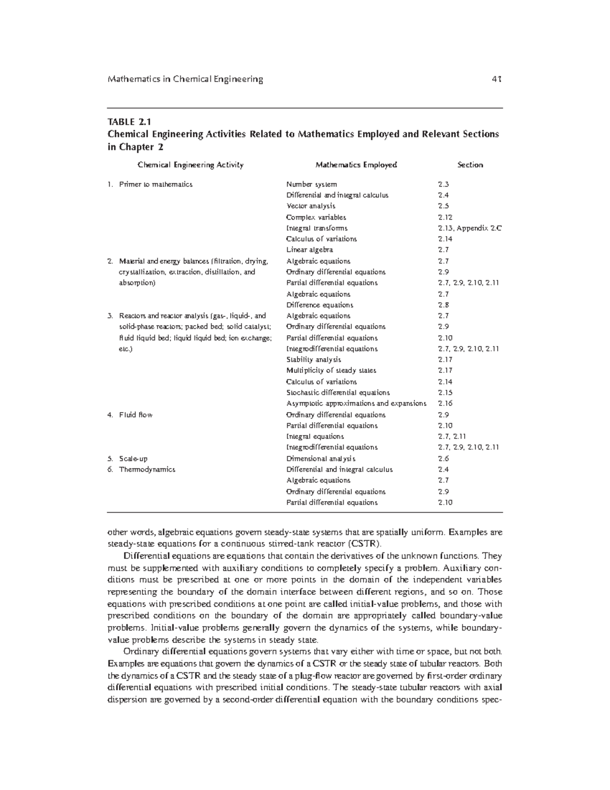 Albright's Chemical Engineering - Mathematics in Chemical Engineering ...