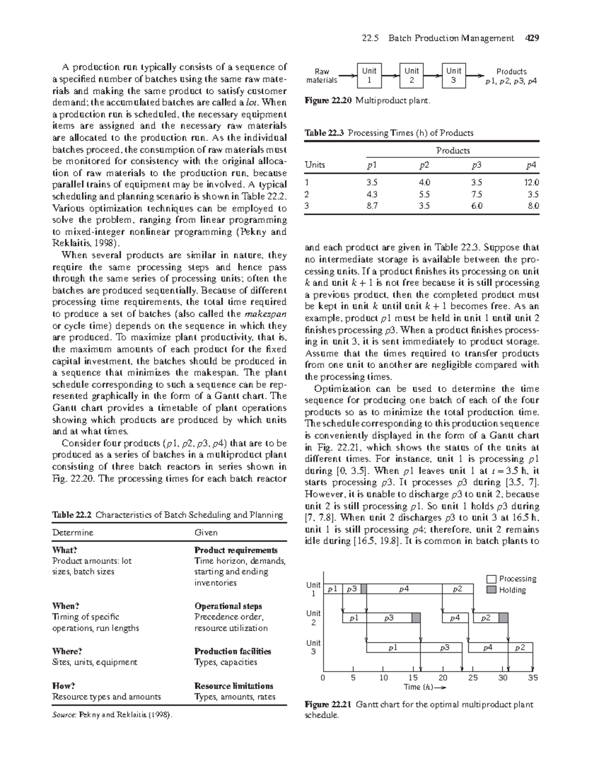 Batch Production Scheduling in Multiproduct Plants (Process Dynamics ...