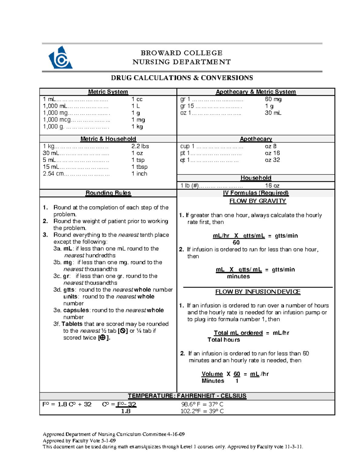 BC Nursing Drug Calculations & Conversions: Rounding Rules Guide - Studocu