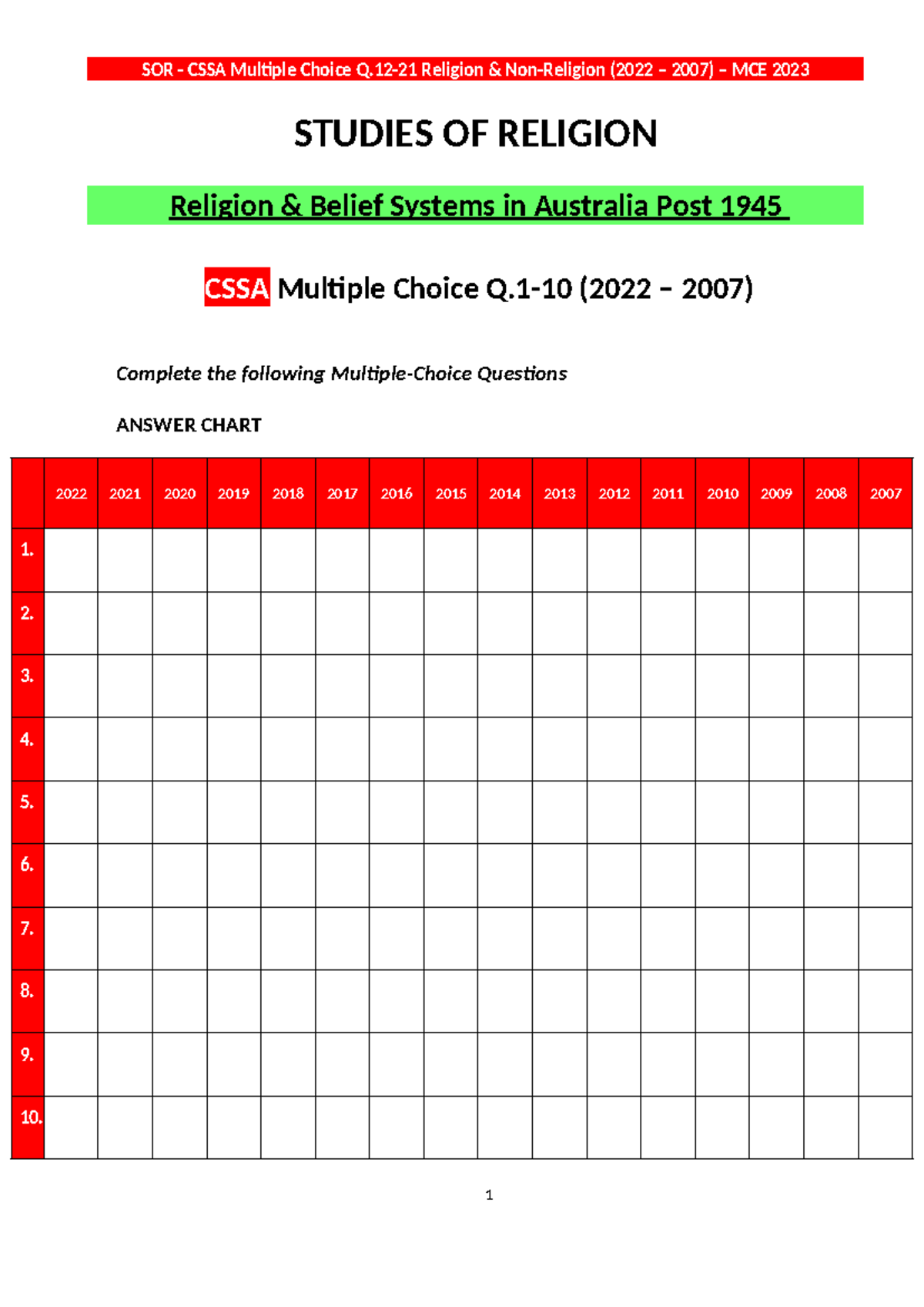CSSA SOR - Past Multiple Choice Questions (2007-2022) - MCE 2023 - Studocu