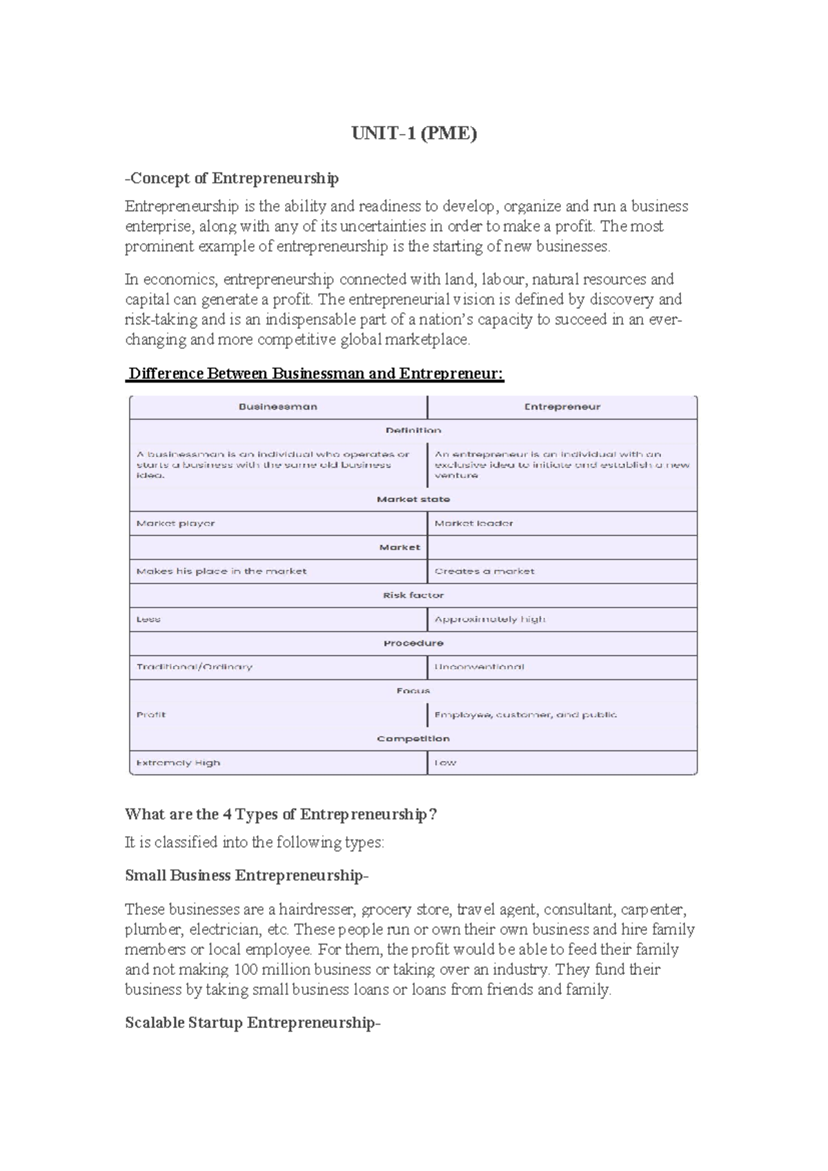 (PME) Unit 1 Notes on Entrepreneurship: Types, Traits, and Development ...