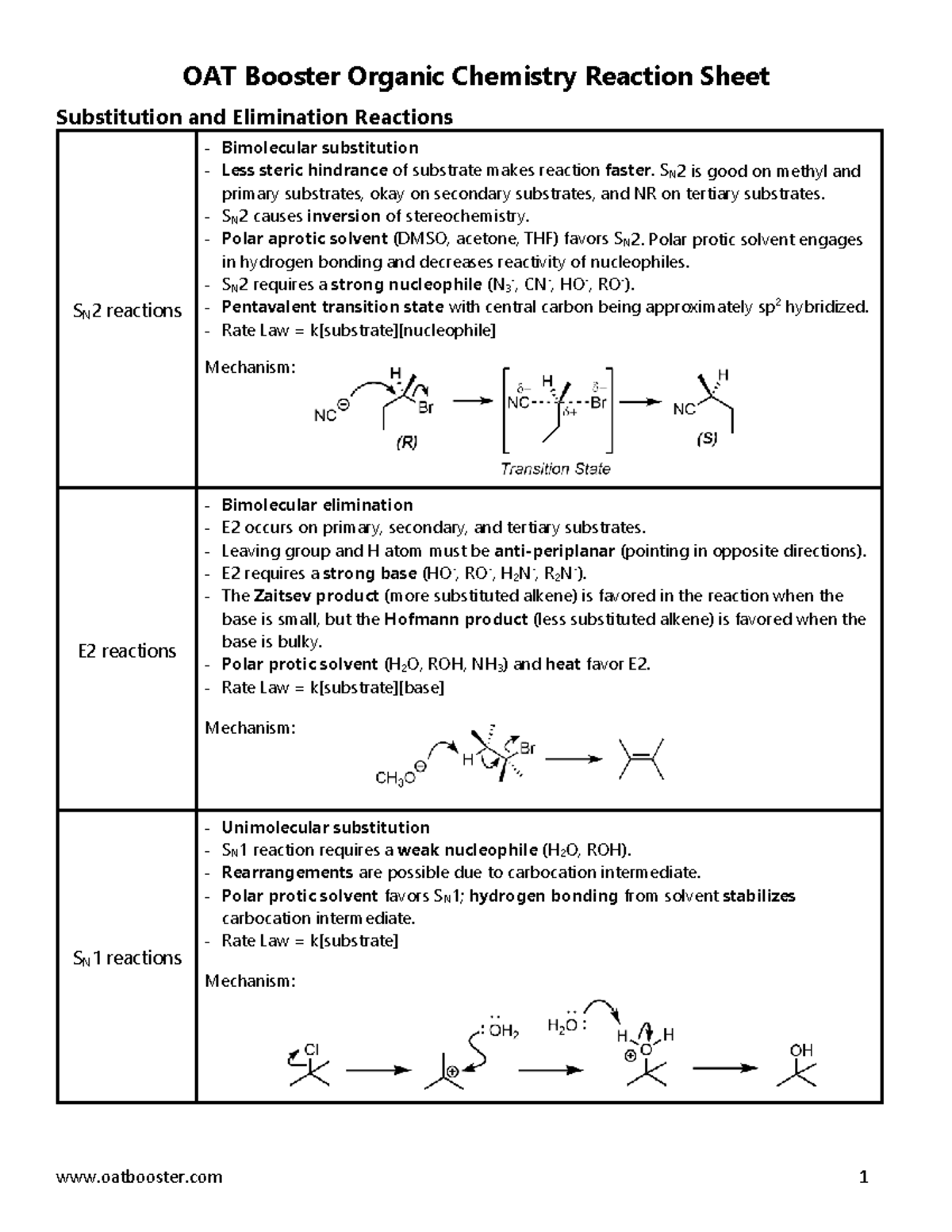 OATBooster Organic Chemistry: Key Reaction Mechanisms and Insights ...