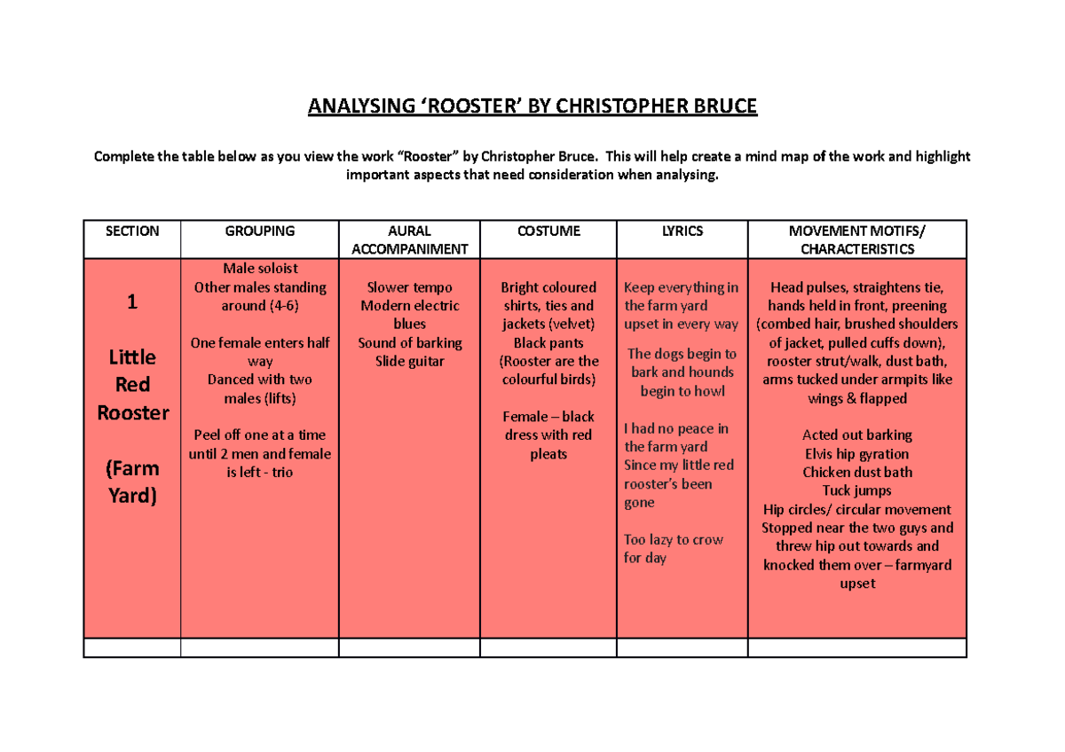 Analysis of ‘Rooster’ by Christopher Bruce - Table Overview - Studocu