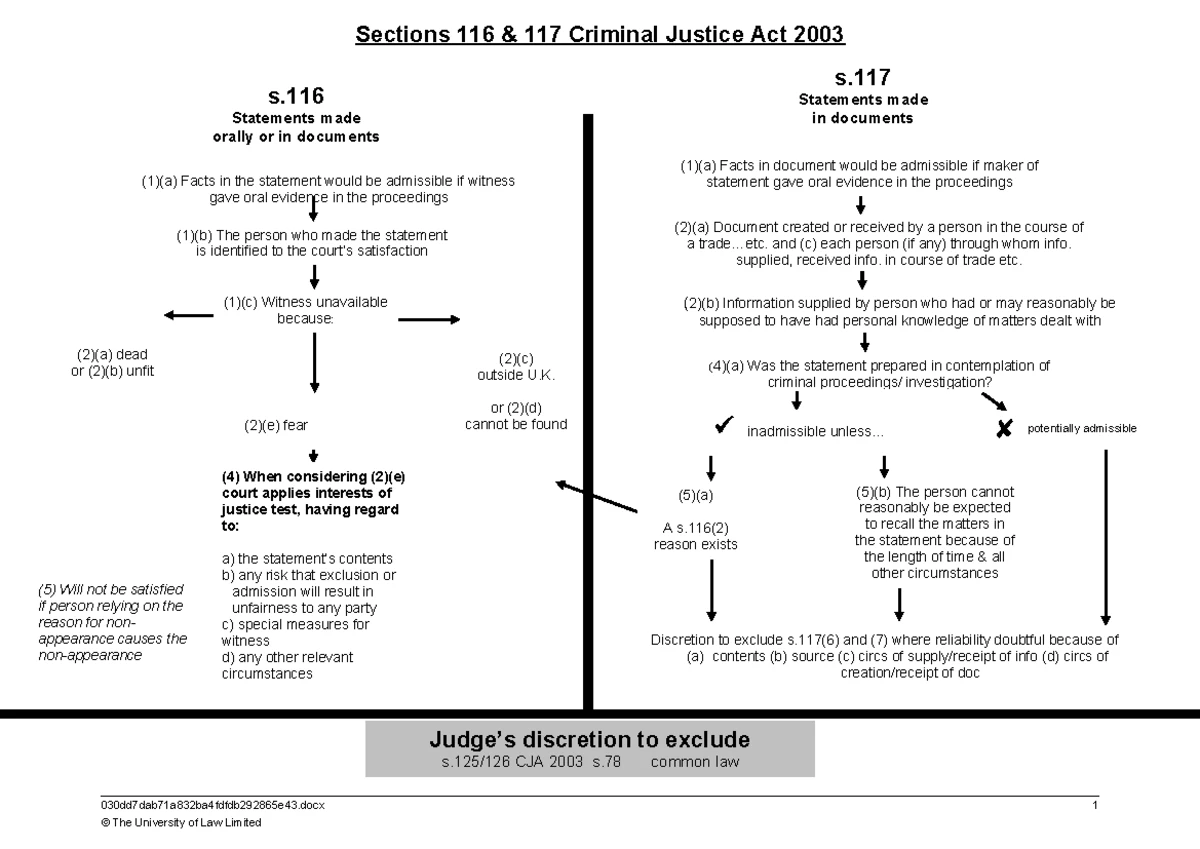 CRIMINAL LITIGATION: Unit 15 - Time Limits for Appeals - Studocu