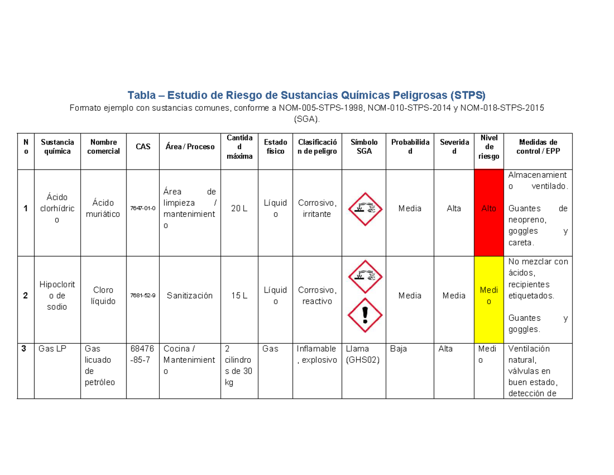 Tabla de Estudio de Riesgo STPS con Sustancias Químicas Comunes - Document Preview