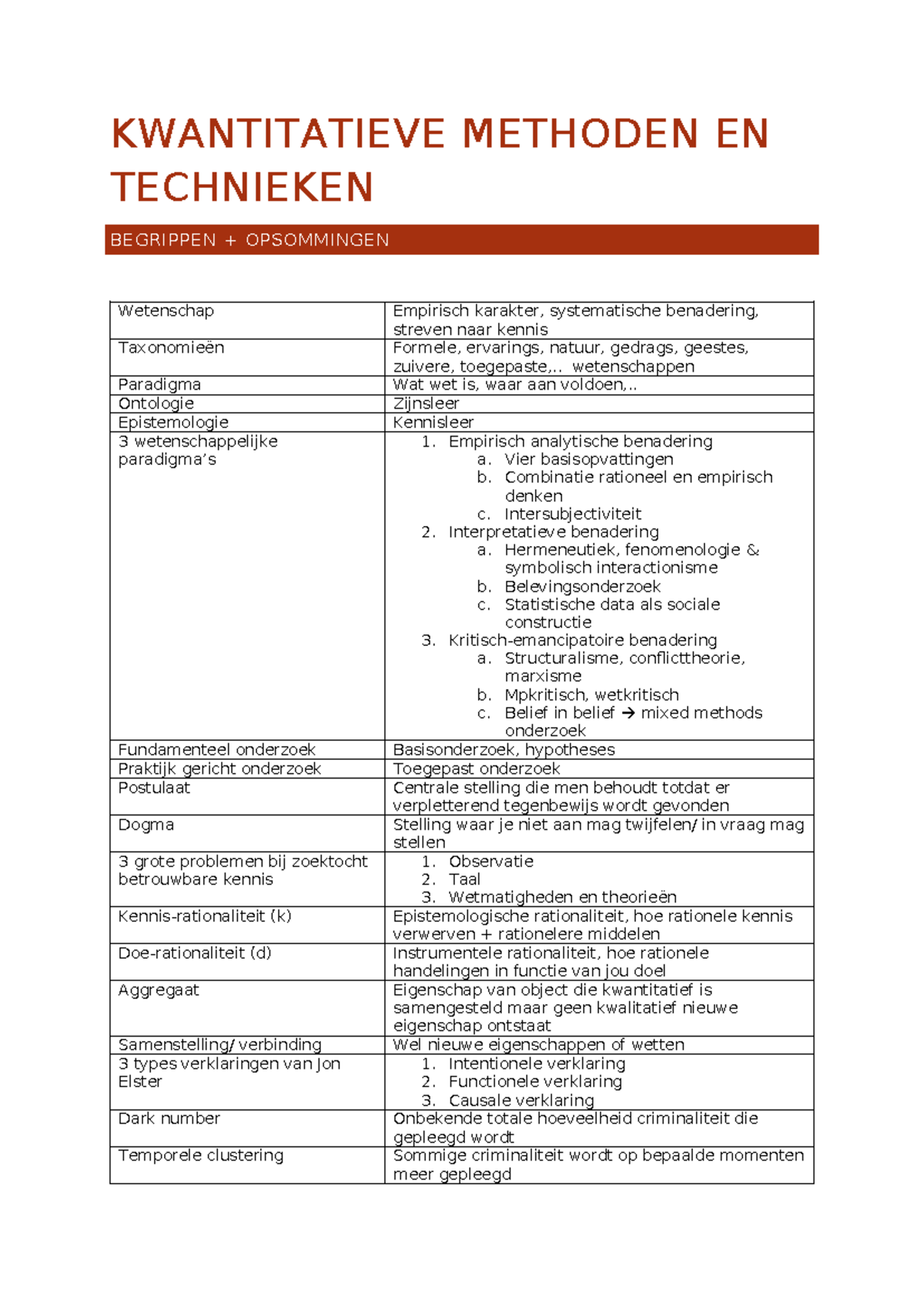 Examen - Begrippen en Methodologie in KWANTITATIEVE METHODEN EN ...