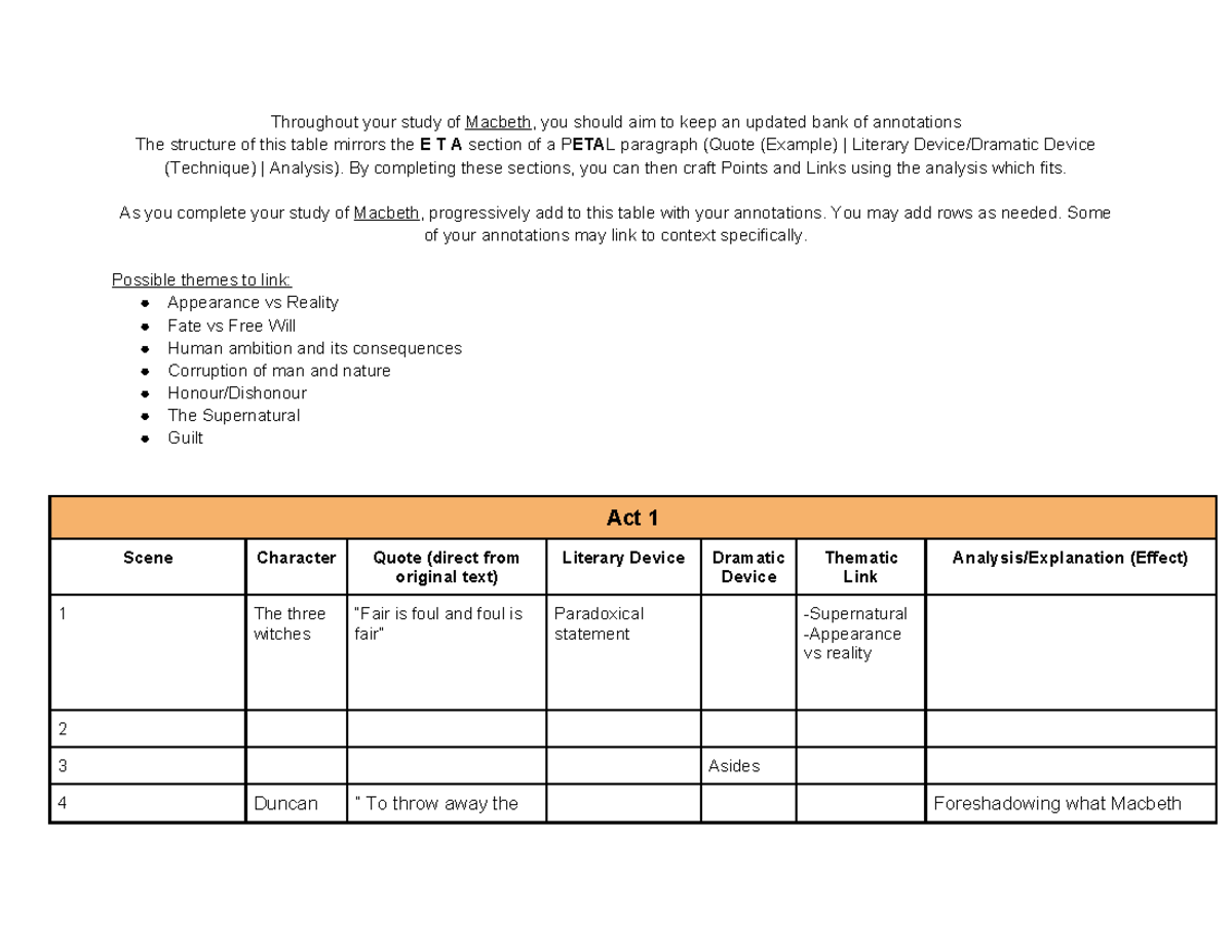 Macbeth Analysis Bank: Annotations & Themes Overview - Studocu