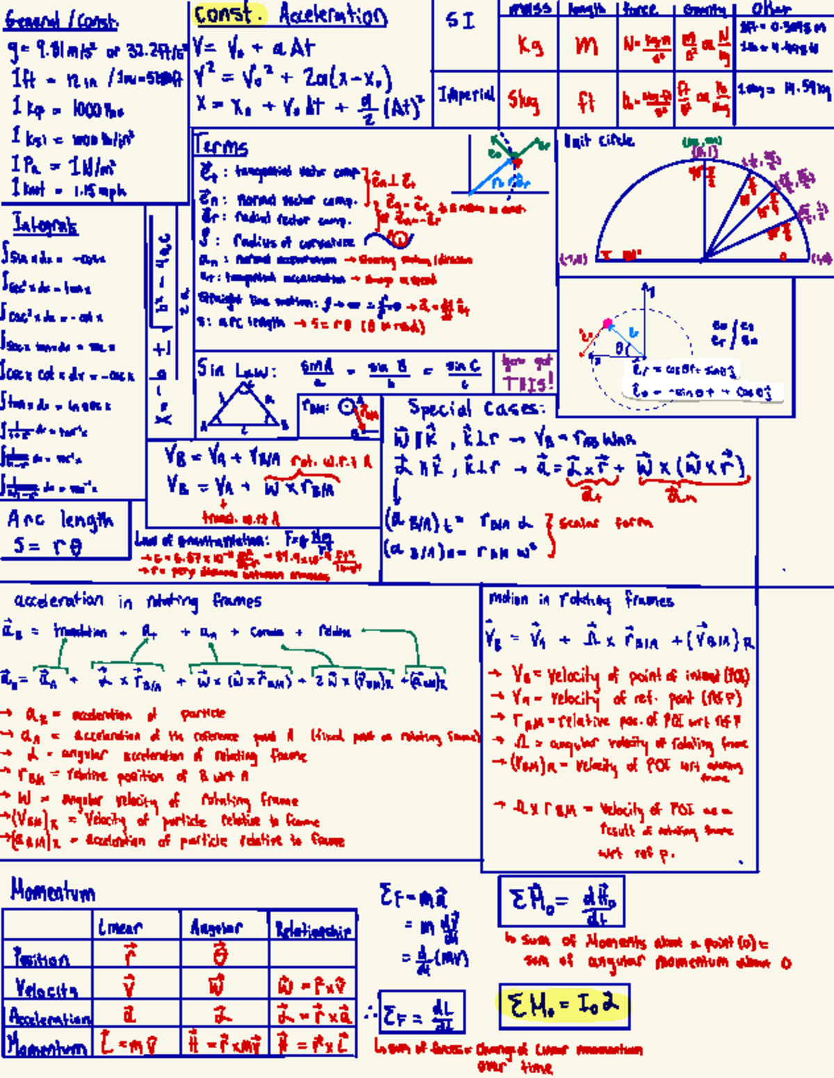Crib Sheet for Exam: Const. & Motion Concepts (Course Code: 5280) - Studocu