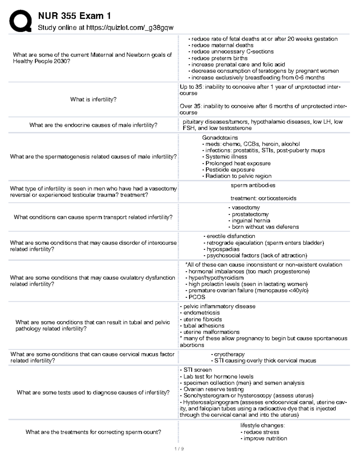 NUR 355 Exam 1 Study Guide: Maternal and Newborn Health Insights - Studocu