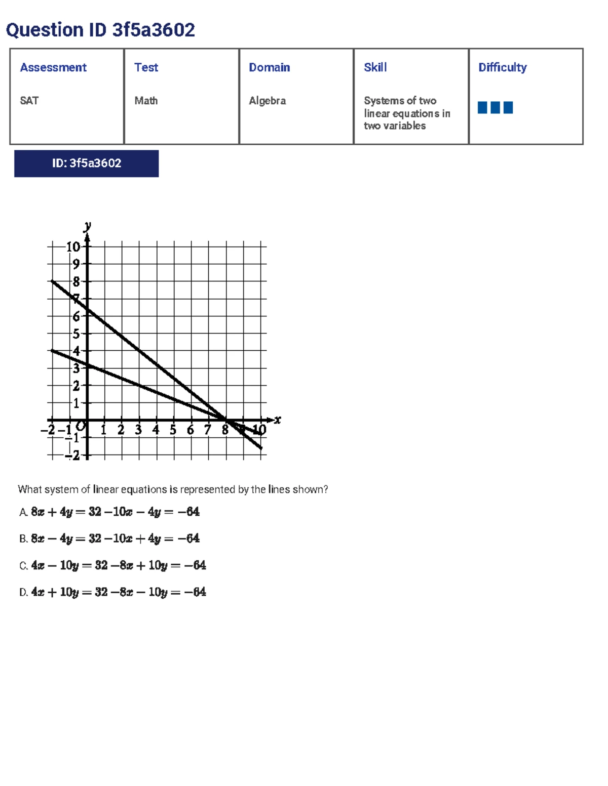 NEW SAT Math & Data Analysis Assessment Test Questions and Answers ...