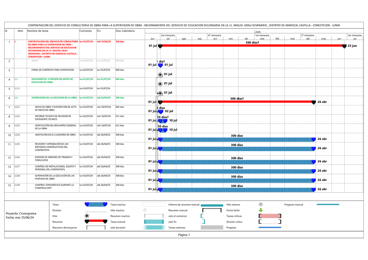 Cronograma Gantt del Proyecto de Mejora Educativa 2024-2025 - Studocu