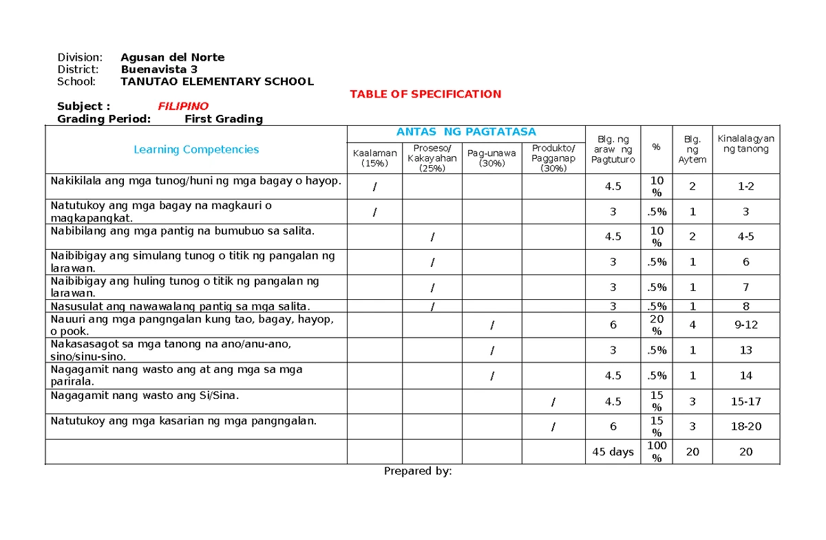 Lesson exemplar - J 3Repub(t[ o( toe aeTptltpp(«eS Bepdrtment of ...