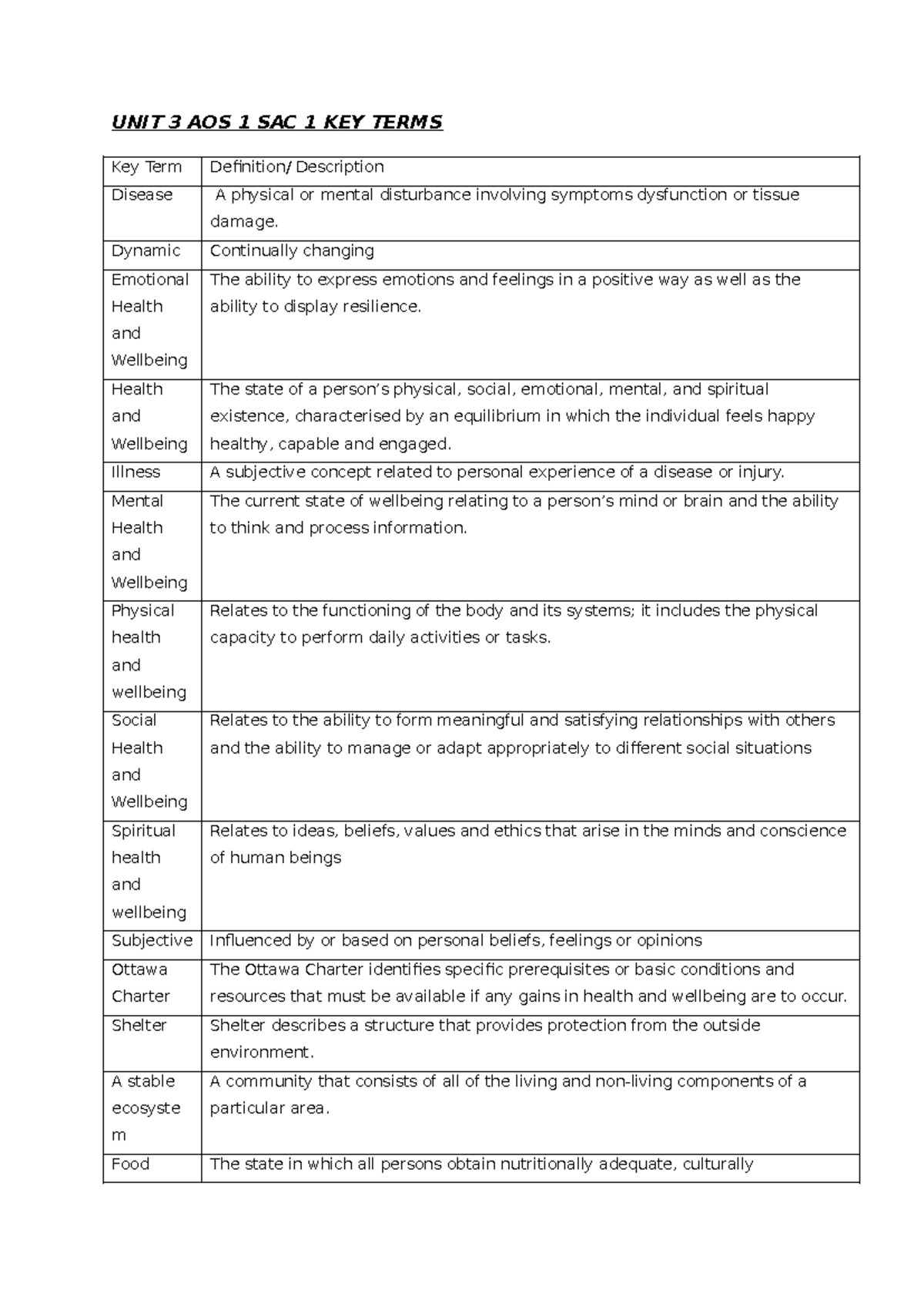 Glossary of Key Terms for Unit 3 AOS 1 SAC 1 & 2 - Studocu