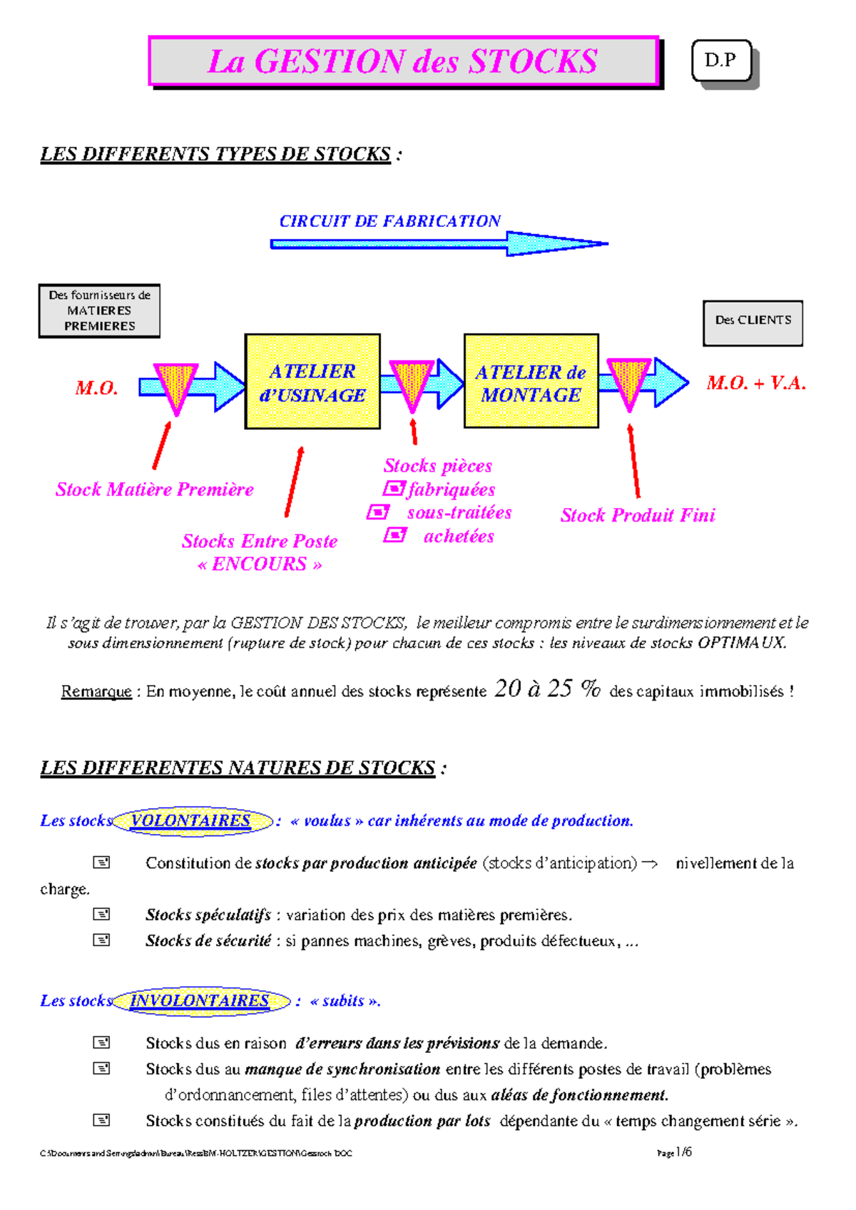 Gestion des Stocks D.P. : Types, Modèles et Méthodes de ...