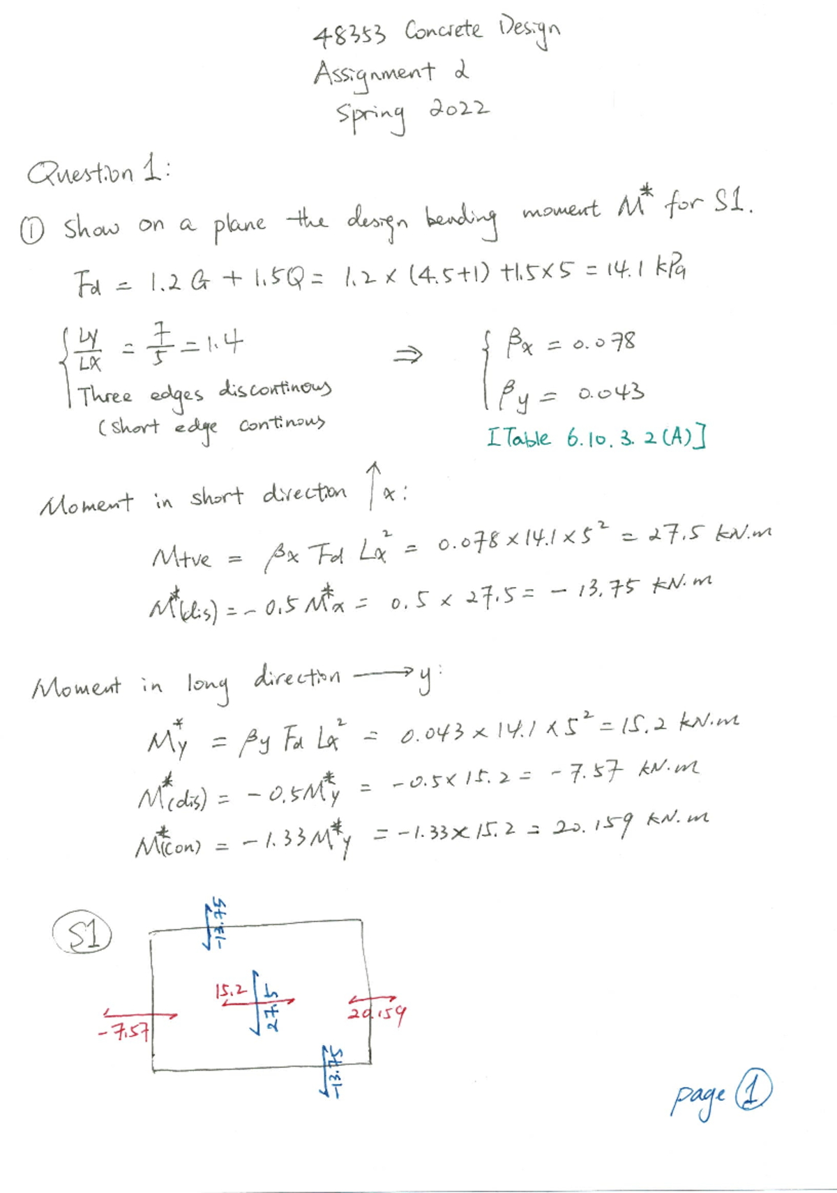 48353 CD Assignment 2 Solution - Comprehensive Analysis & Approach ...