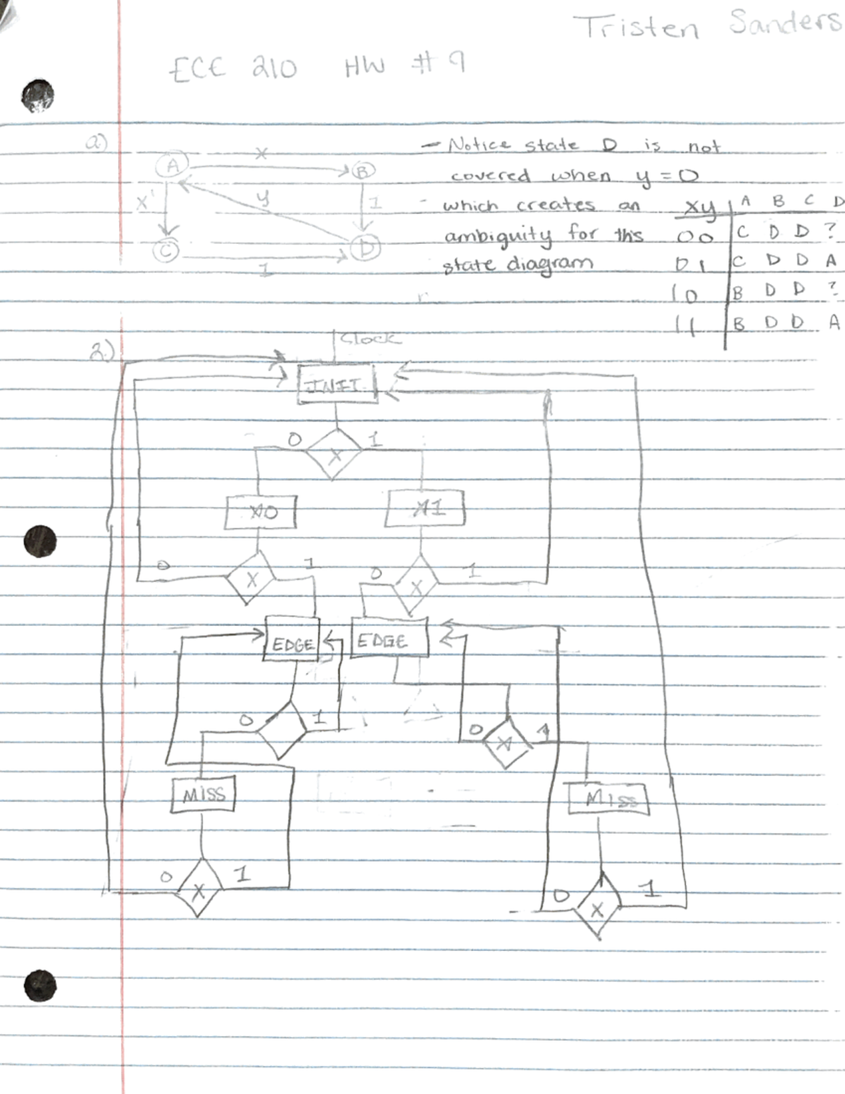 ECE 210 HW 9 - Homework Solutions and State Diagram Analysis - Studocu