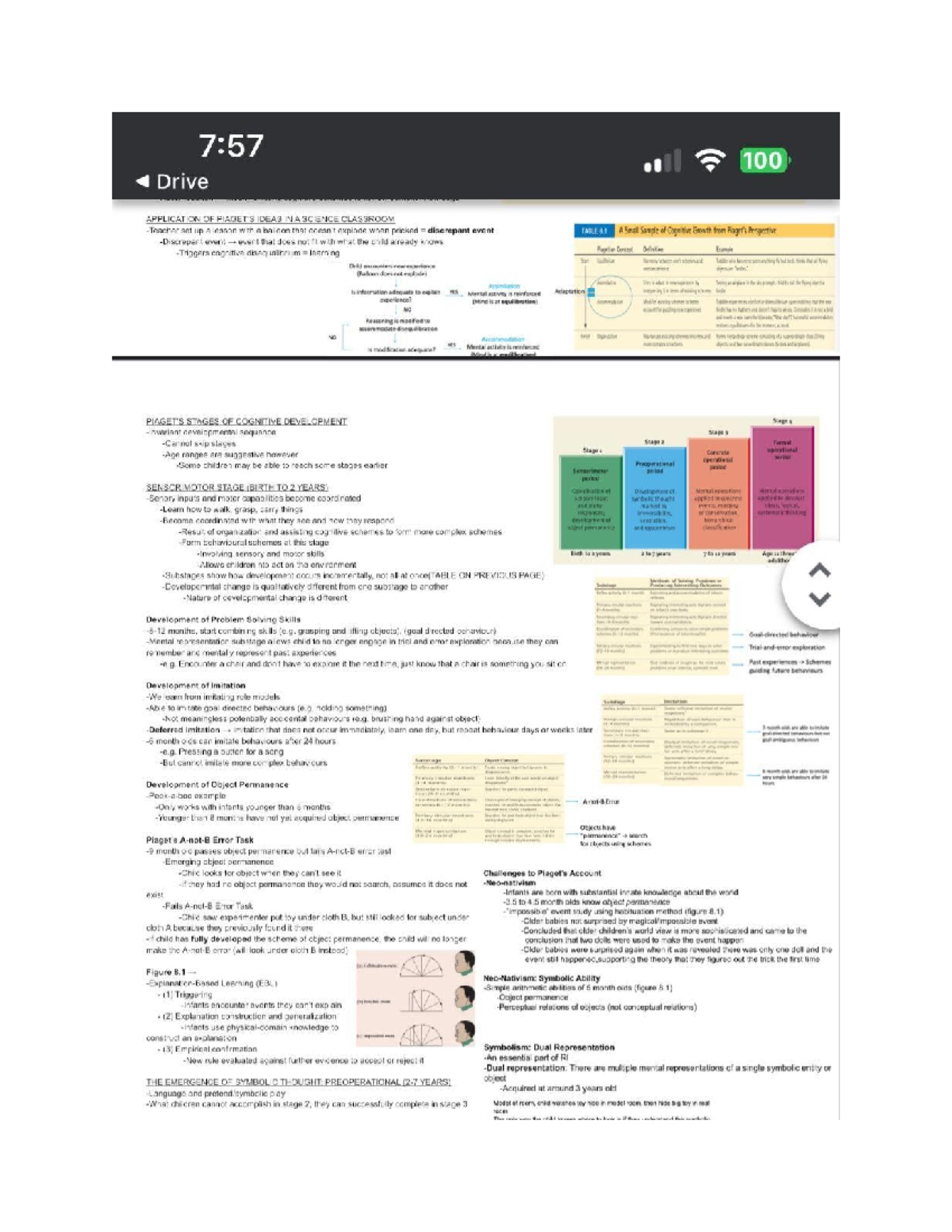 PS102: Cognitive Development Cheat Sheet - Key Concepts and Theories ...