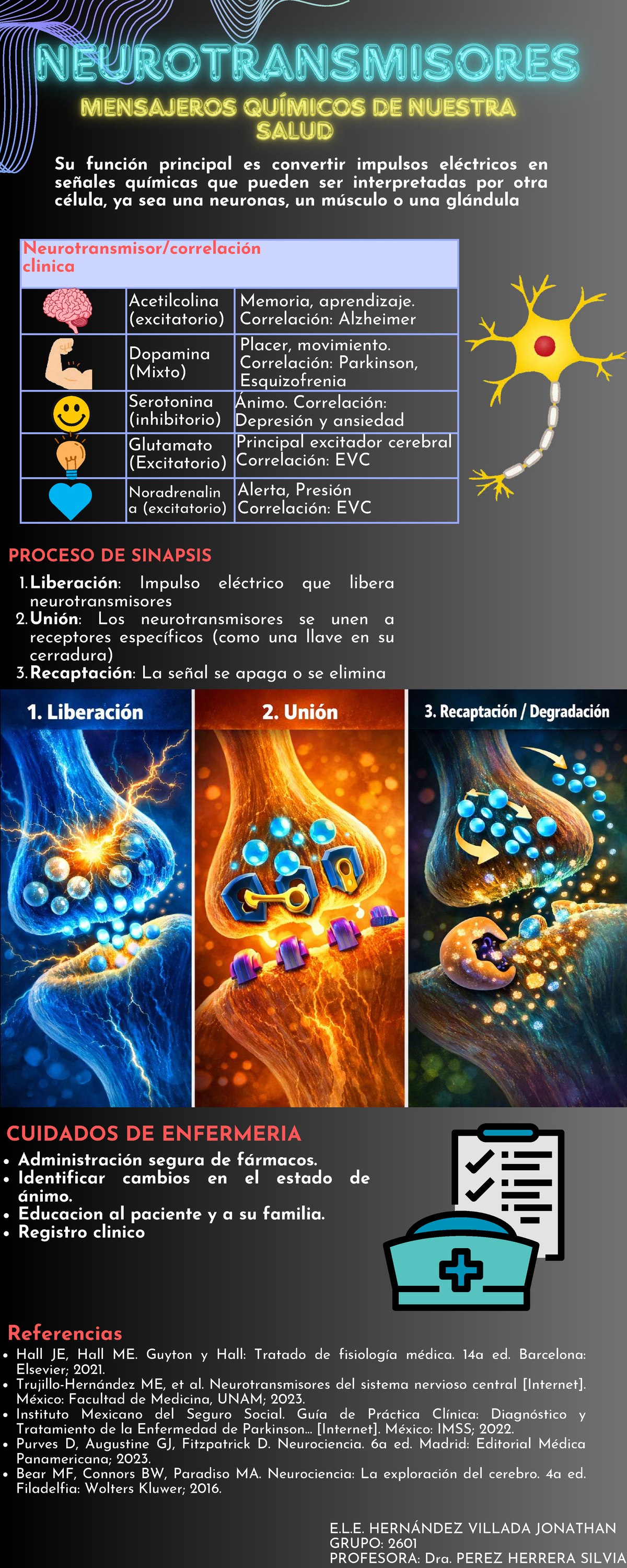 Infografía sobre Neurotransmisores y Sinapsis - 20260203 - Studocu