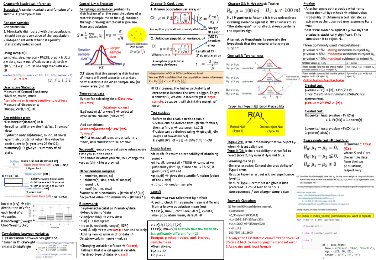 Stats Quiz 2 Cheatsheet: Statistical Inference & Hypothesis Testing ...