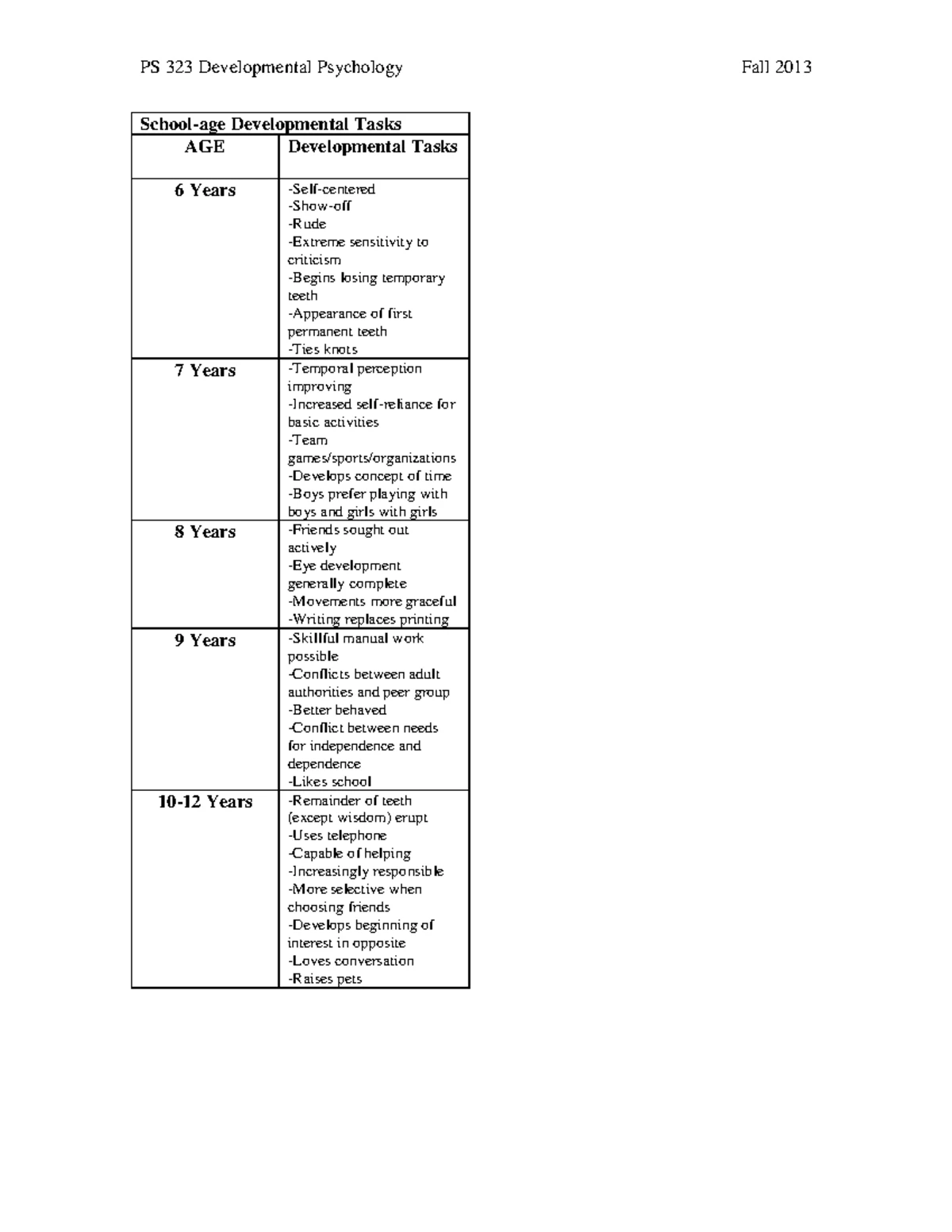 PS 323 Infant Developmental Tasks: Milestones & Key Indicators - Studocu
