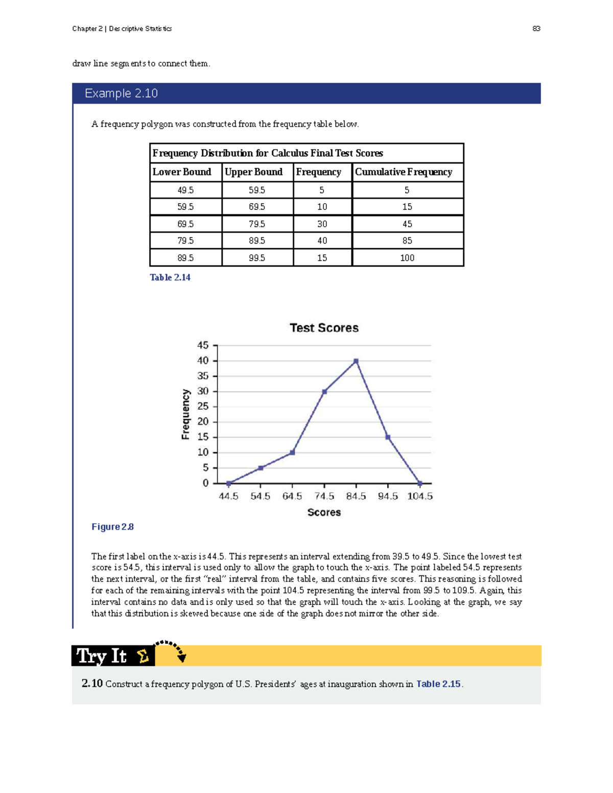 Chapter 2: Descriptive Statistics for Calculus Final Exam Scores - Studocu