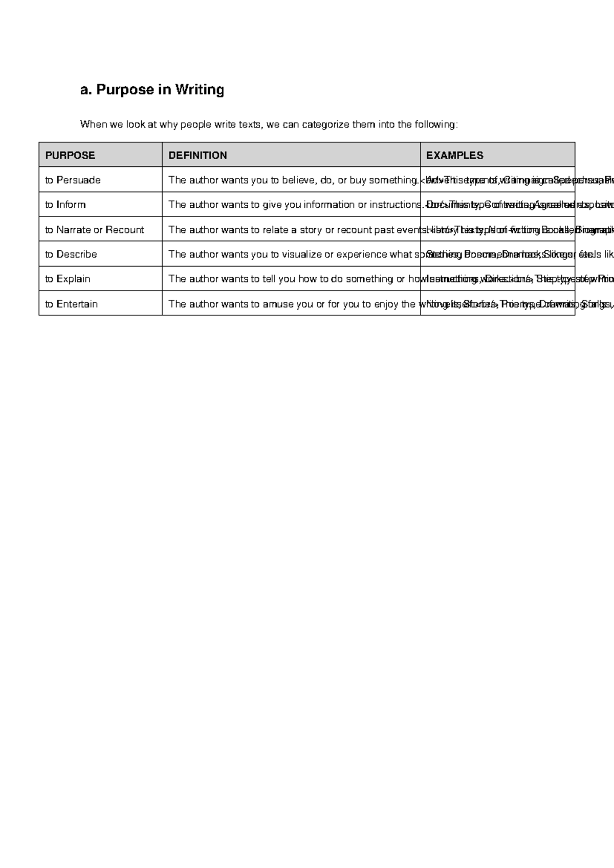 Purpose in Writing: Understanding Different Writing Goals - Studocu
