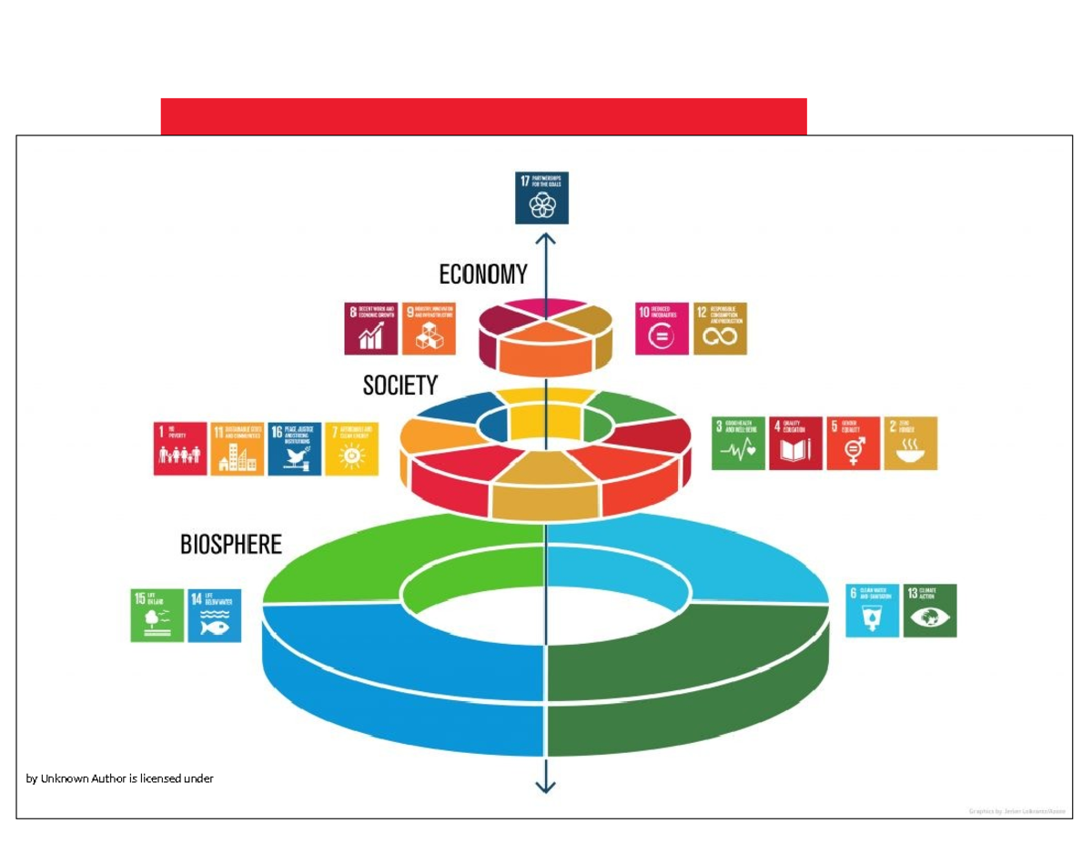 The Sustainable Development Goals - Bachelor of Science in Hospitality ...