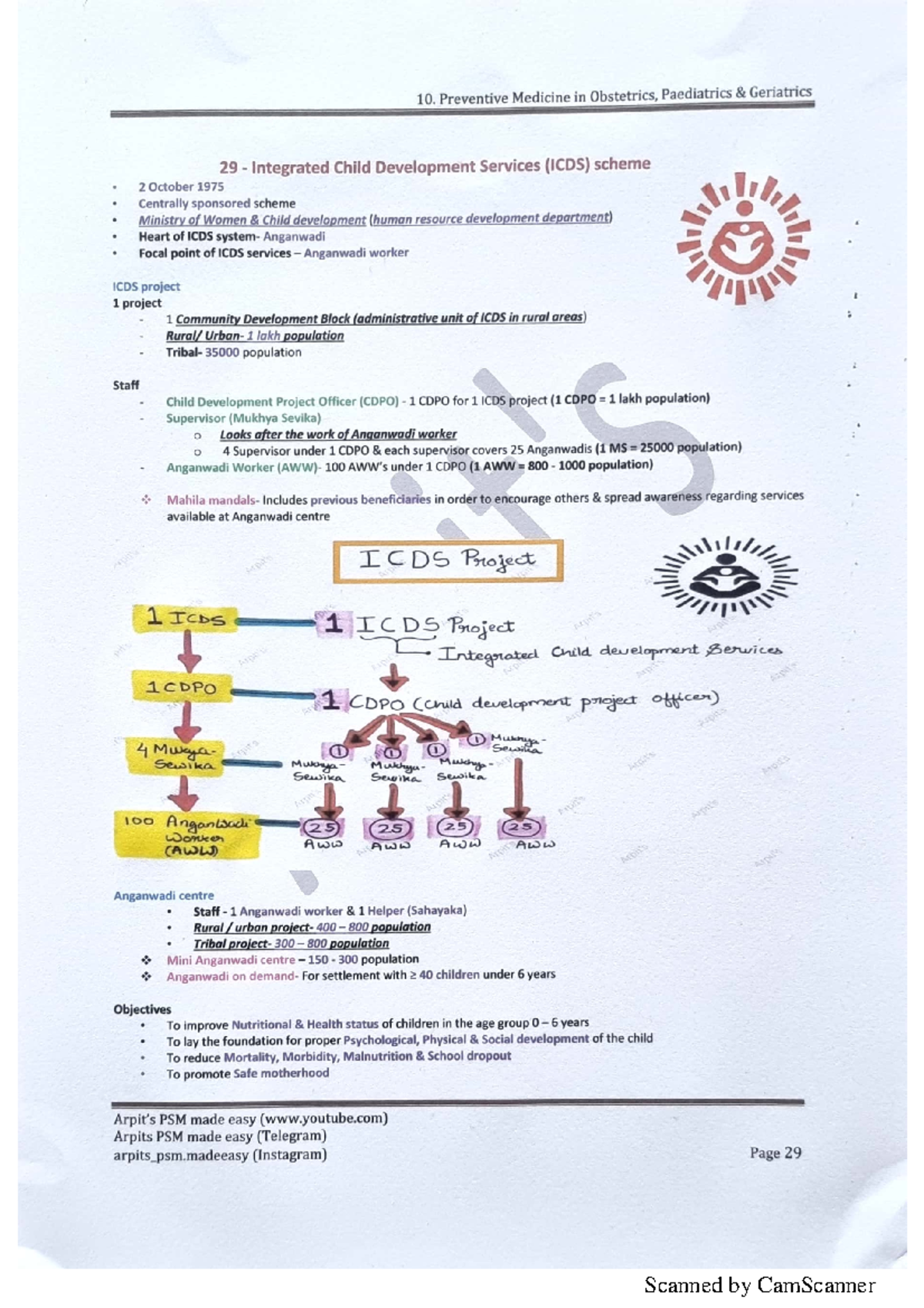 ICDS 29: Overview of Integrated Child Development Services - Studocu