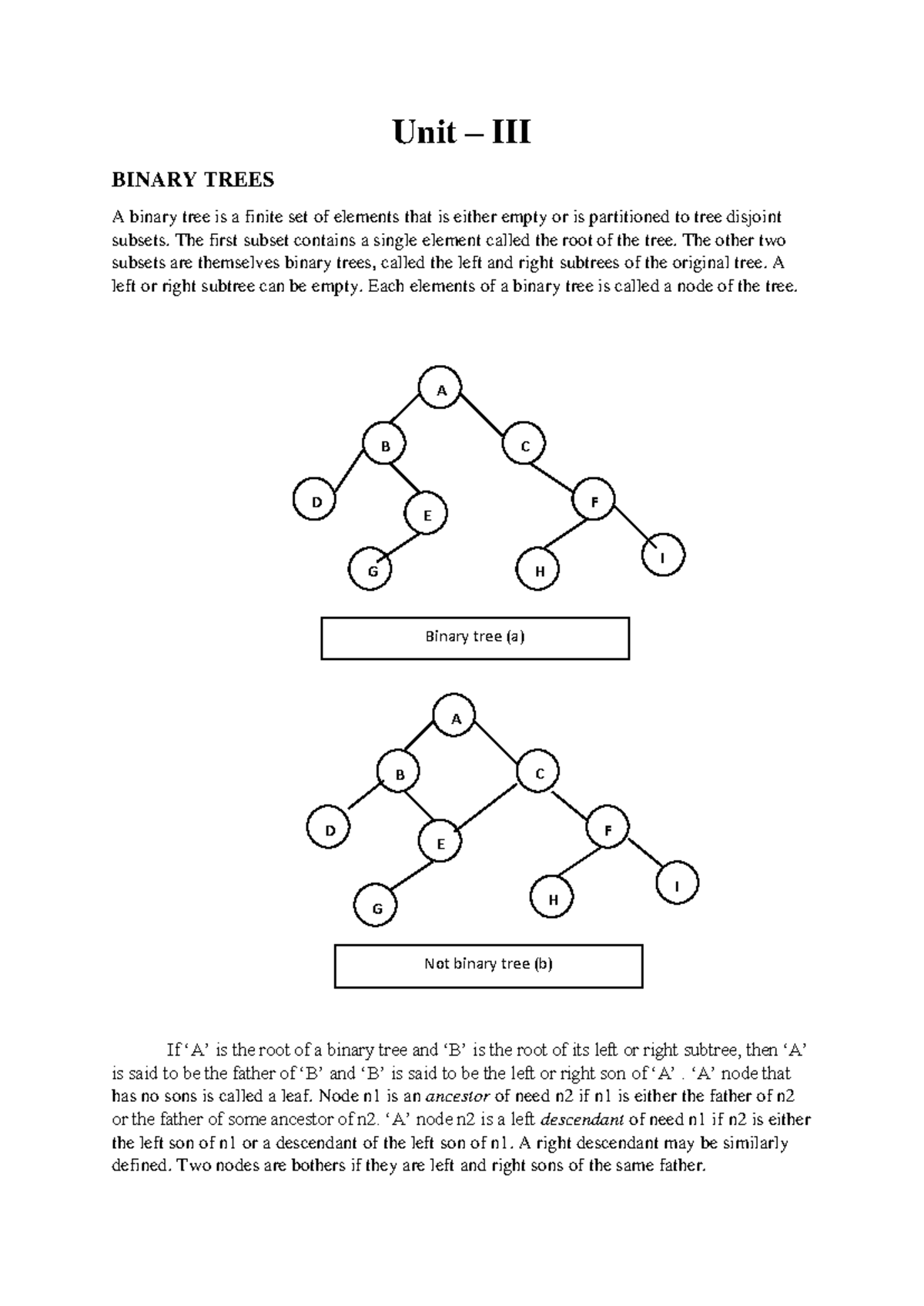 DS UNIT-III - arefss dartgty - Unit – III BINARY TREES A binary tree is ...