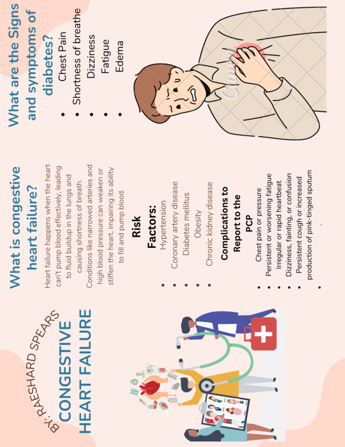 CHF 1 Clinical: Understanding Congestive Heart Failure Signs & Symptoms ...