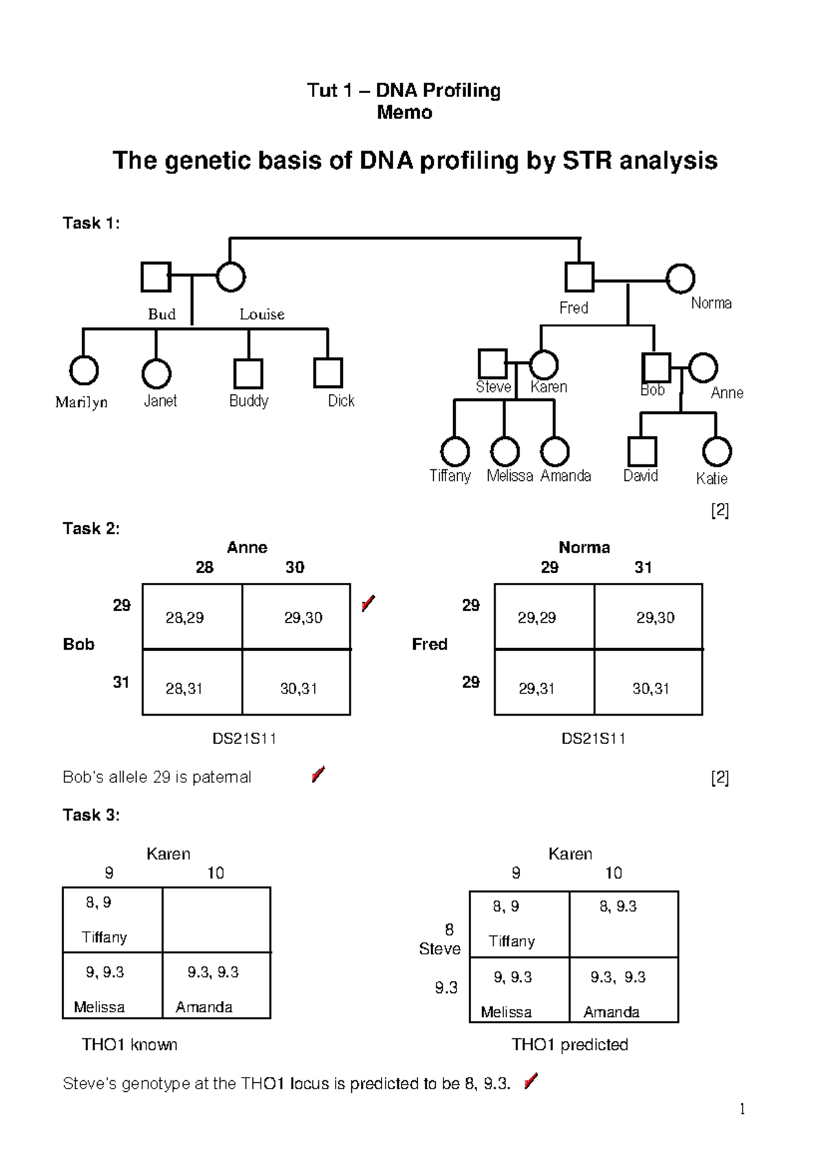 Tut 1 DNA Profiling Memo: Analysis and Findings - Studocu