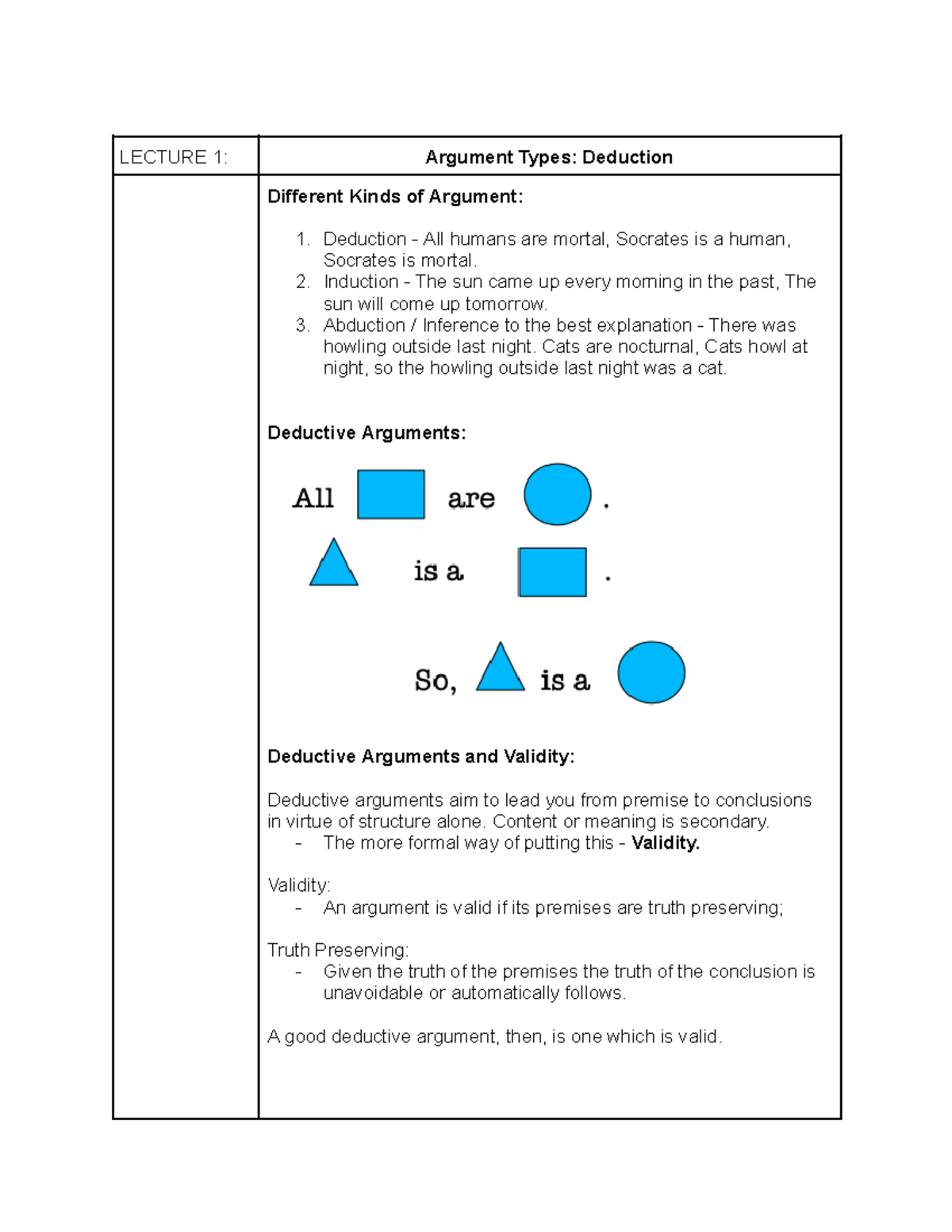 WEEK 4 - PHIL1037 - Understanding Deductive Arguments and Validity ...