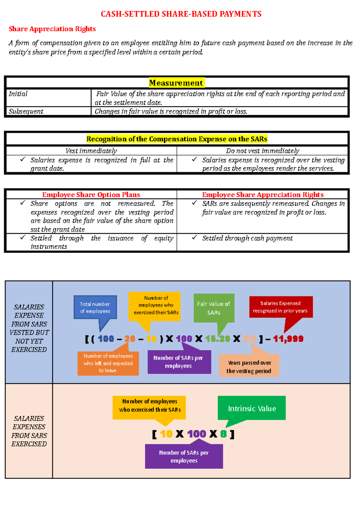 CASH Settled Share Based Payments: A Comprehensive Overview - Studocu
