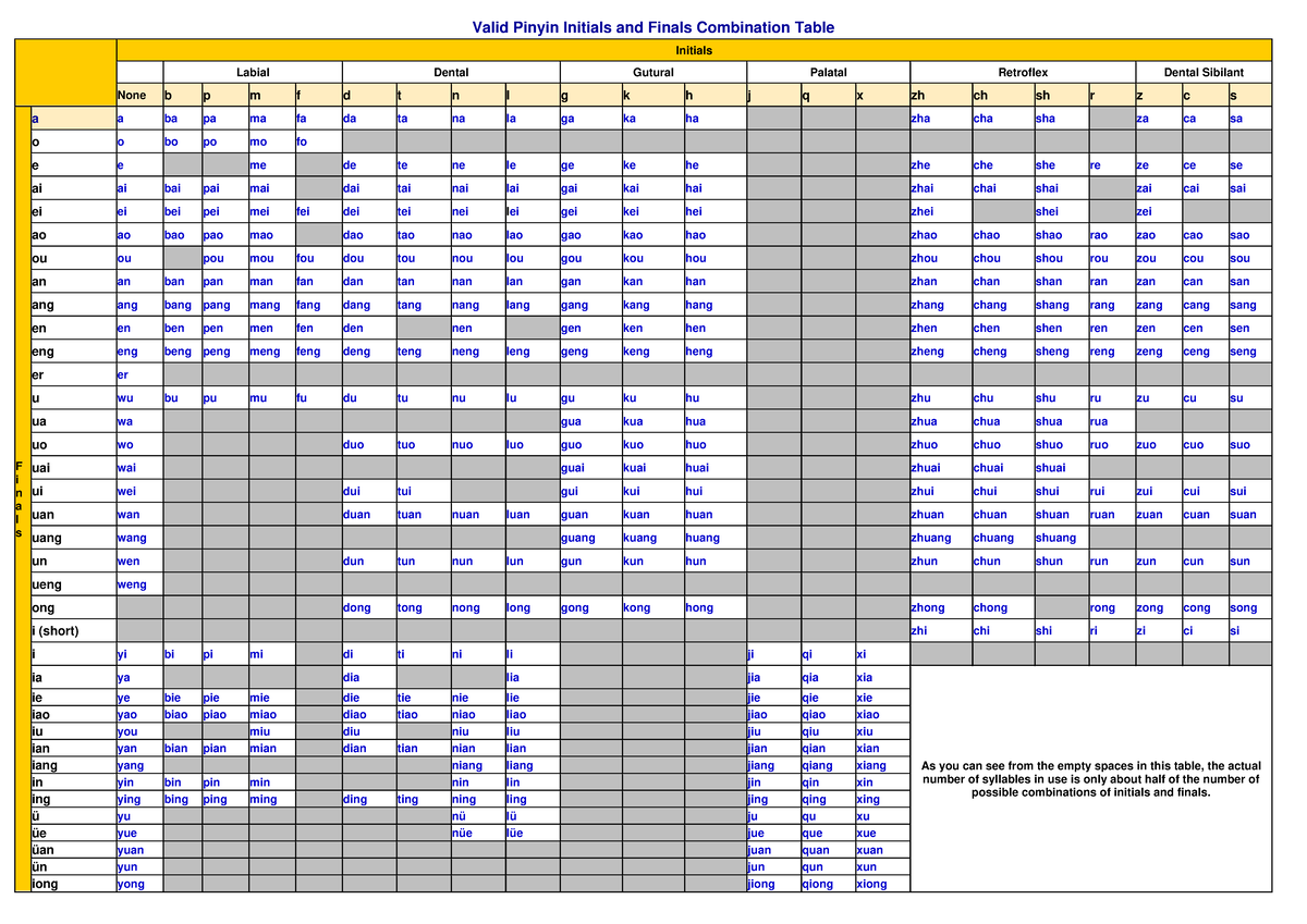 Pinyin Combination Table - Valid Pinyin Initials and Finals Combination ...