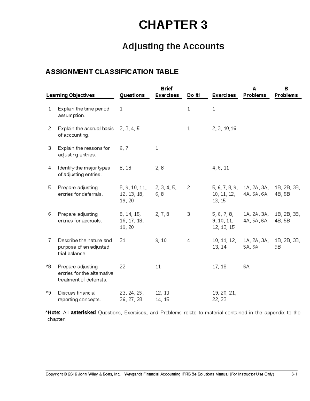 Solution Manual for Financial Accounting 3e - Chapter 3 Adjustments ...