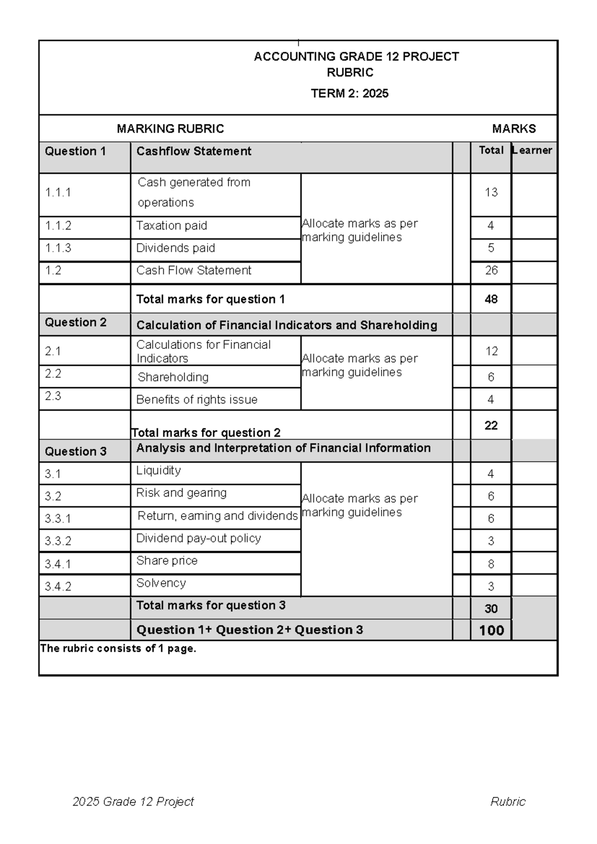 2025 Grade 12 Accounting Project Rubric for Term 2 Assessment - Studocu