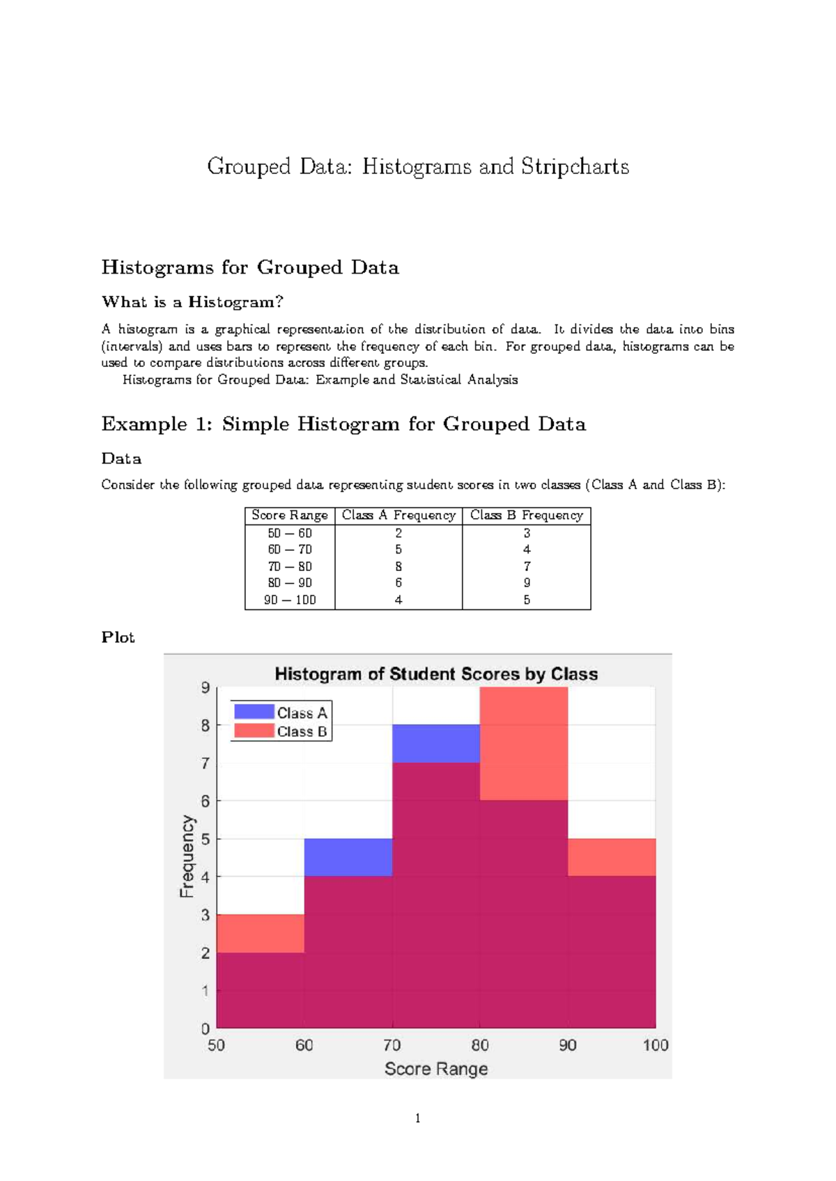 Grouped Data: Histograms & Statistical Analysis for Classes A & B - Studocu
