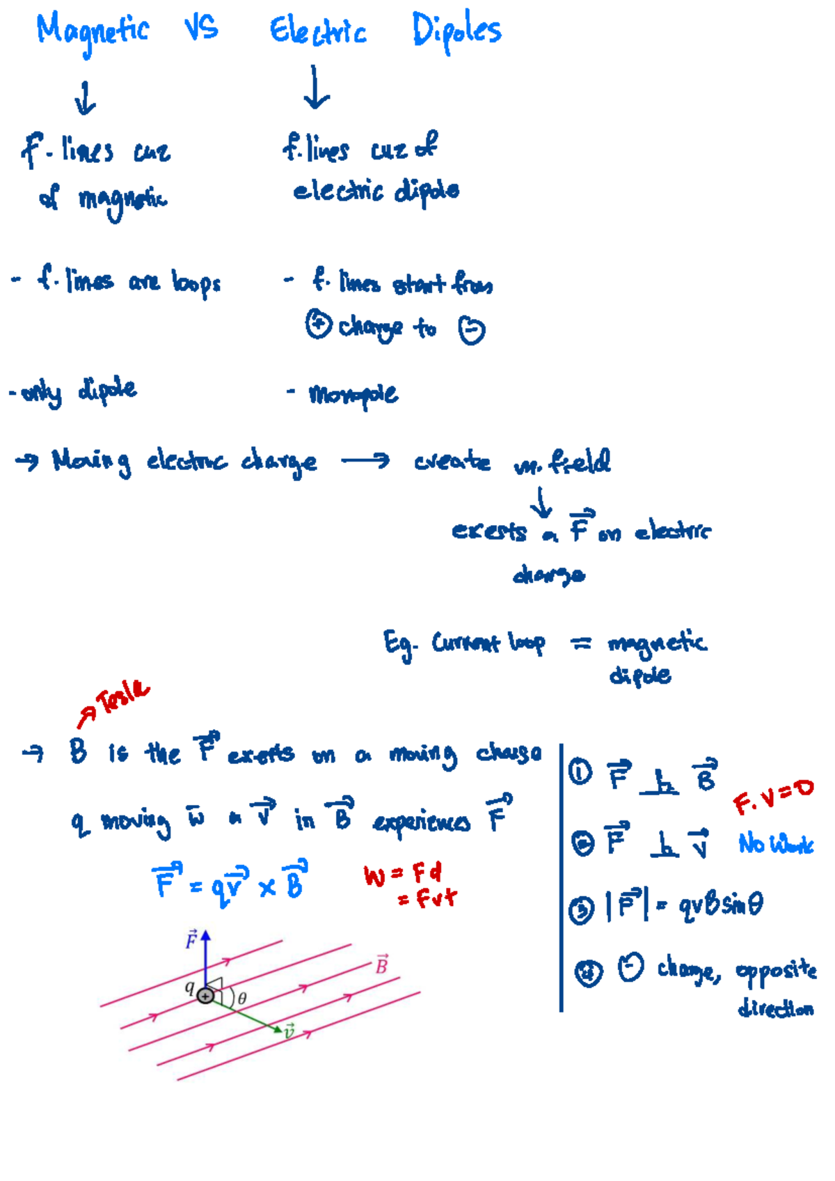 Physics Summar - Intro to magnetism - Magnetic VS Electric Dipoles ↓ ↓ ...