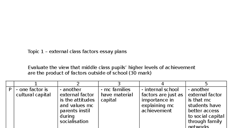 Topic 1: External Class Factors in Educational Achievement Essay Plans ...