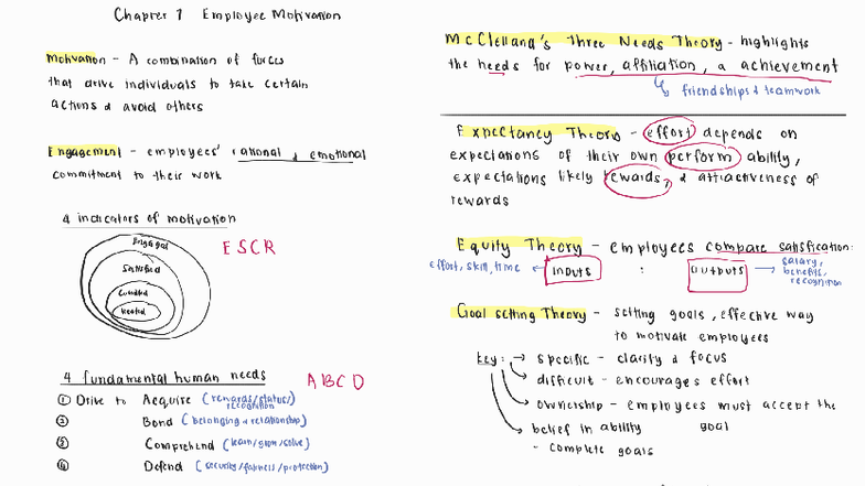 Chapter 1: Employee Motivation Theories and Key Concepts (BOM C7) - Studocu