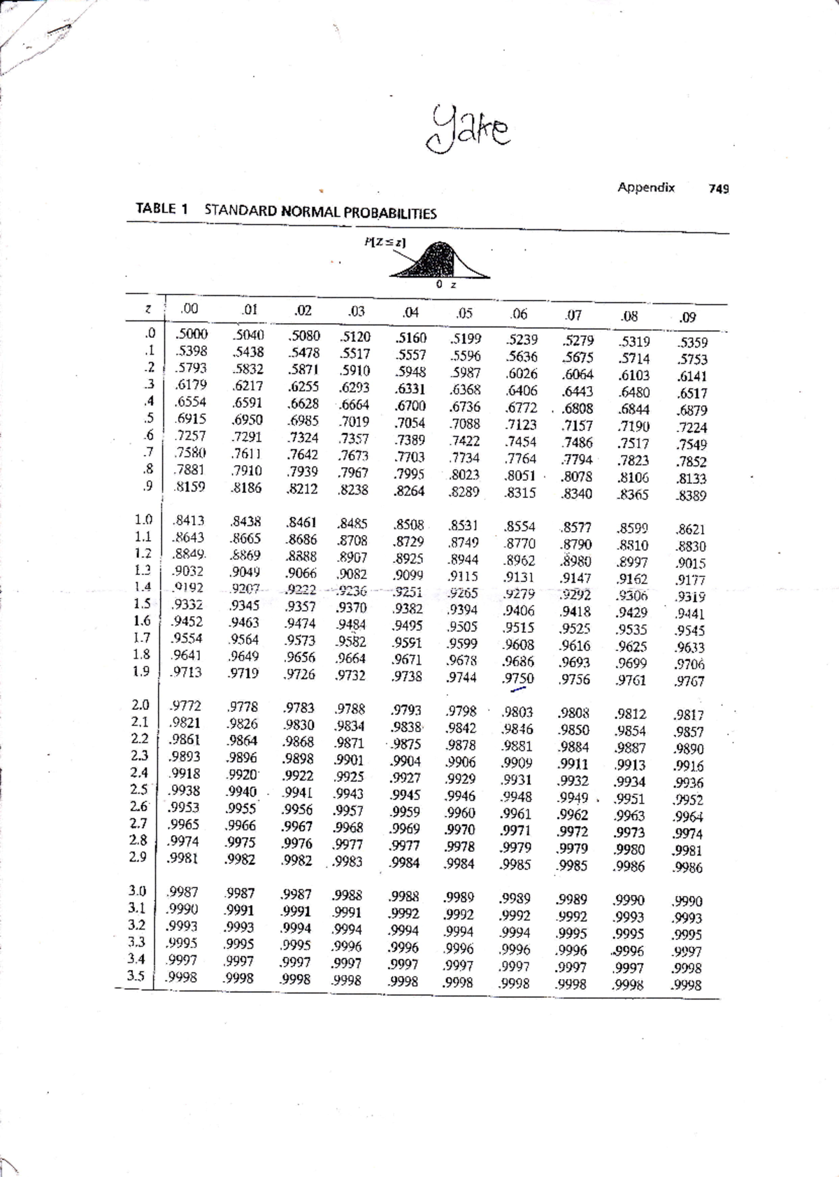 Statistical Tables for Reading - Appendix Data Analysis - Studocu