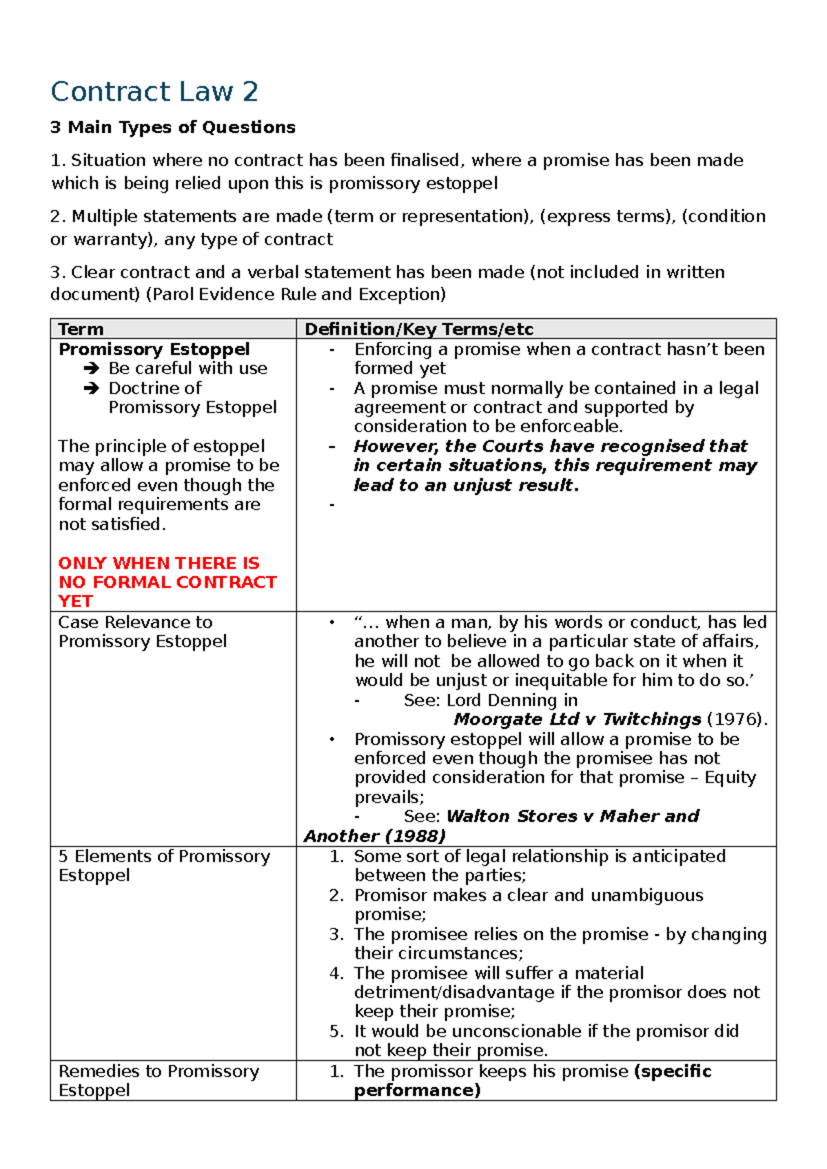 Contract Law 2: Key Concepts and Promissory Estoppel Summary - Studocu