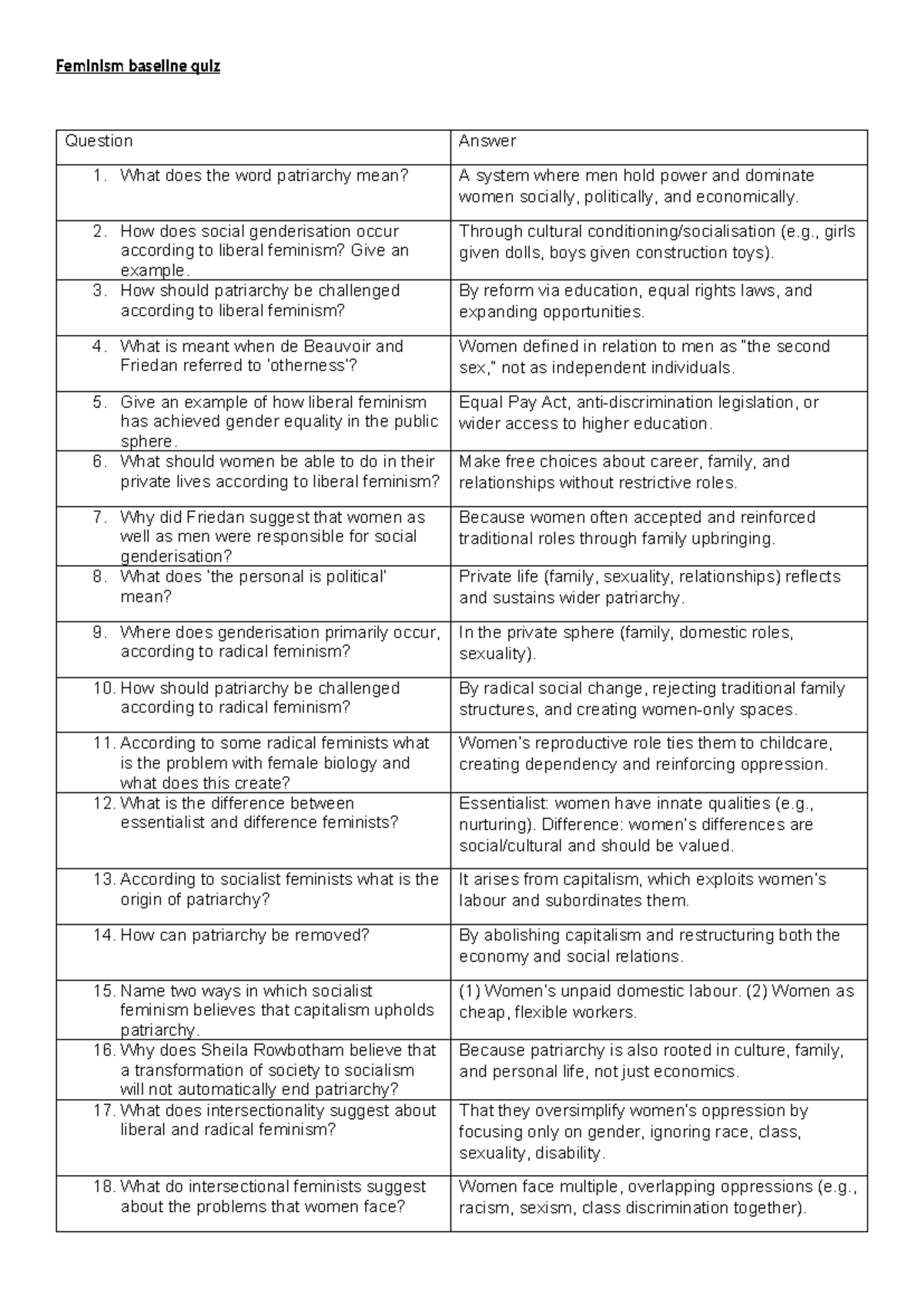 2025 Feminism Baseline Quiz: Questions & Answers - Studocu