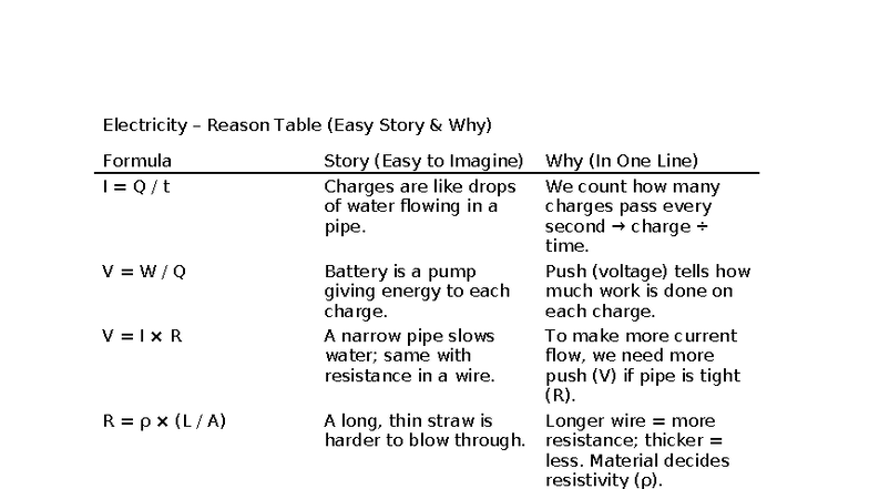 Electricity Reason Table: Understanding Current, Voltage, and ...