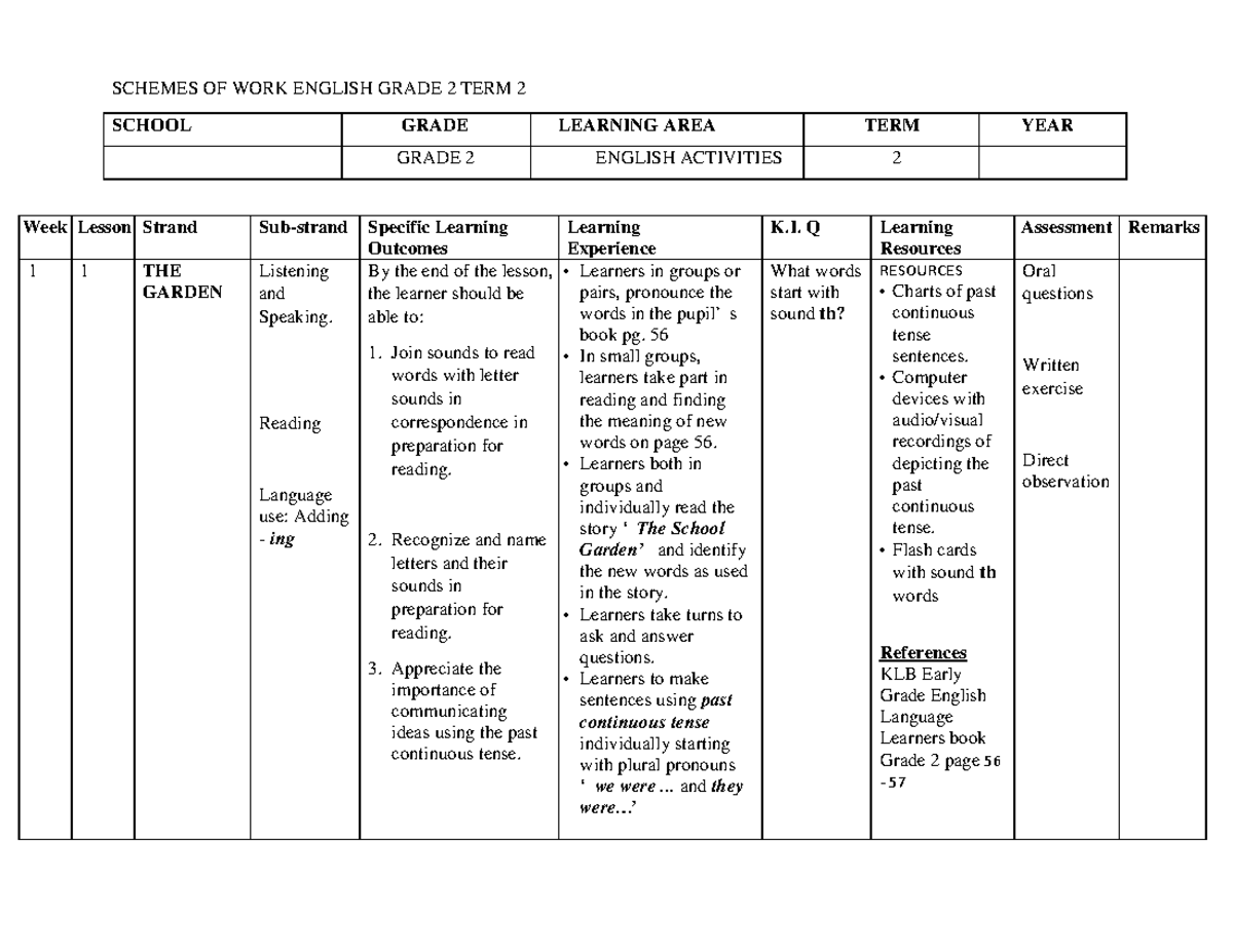 Grade 2 TERM 2 English Schemes of Work: Listening & Speaking Activities ...