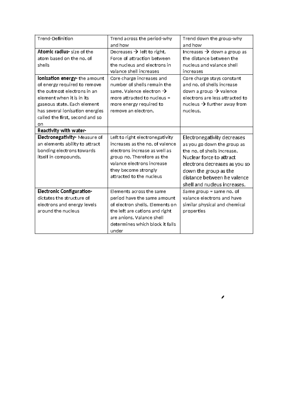 Trends in the Periodic Table: Atomic Radius, Ionization Energy ...