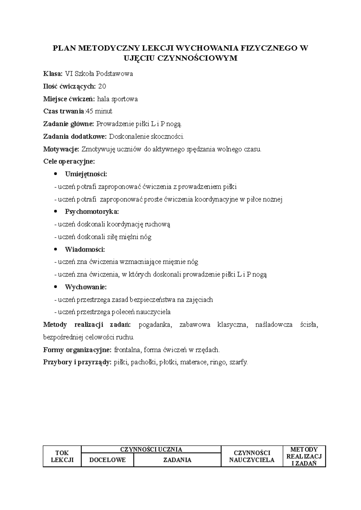 Plan Metodyczny Lekcji Wiedza O Społeczeństwie www.studocu.com