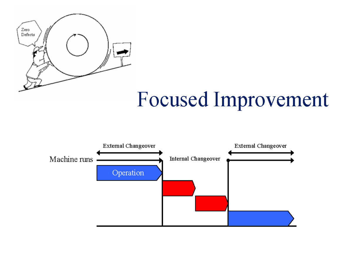 Focused Improvement Strategies: A Comprehensive Guide for TPM - Studocu