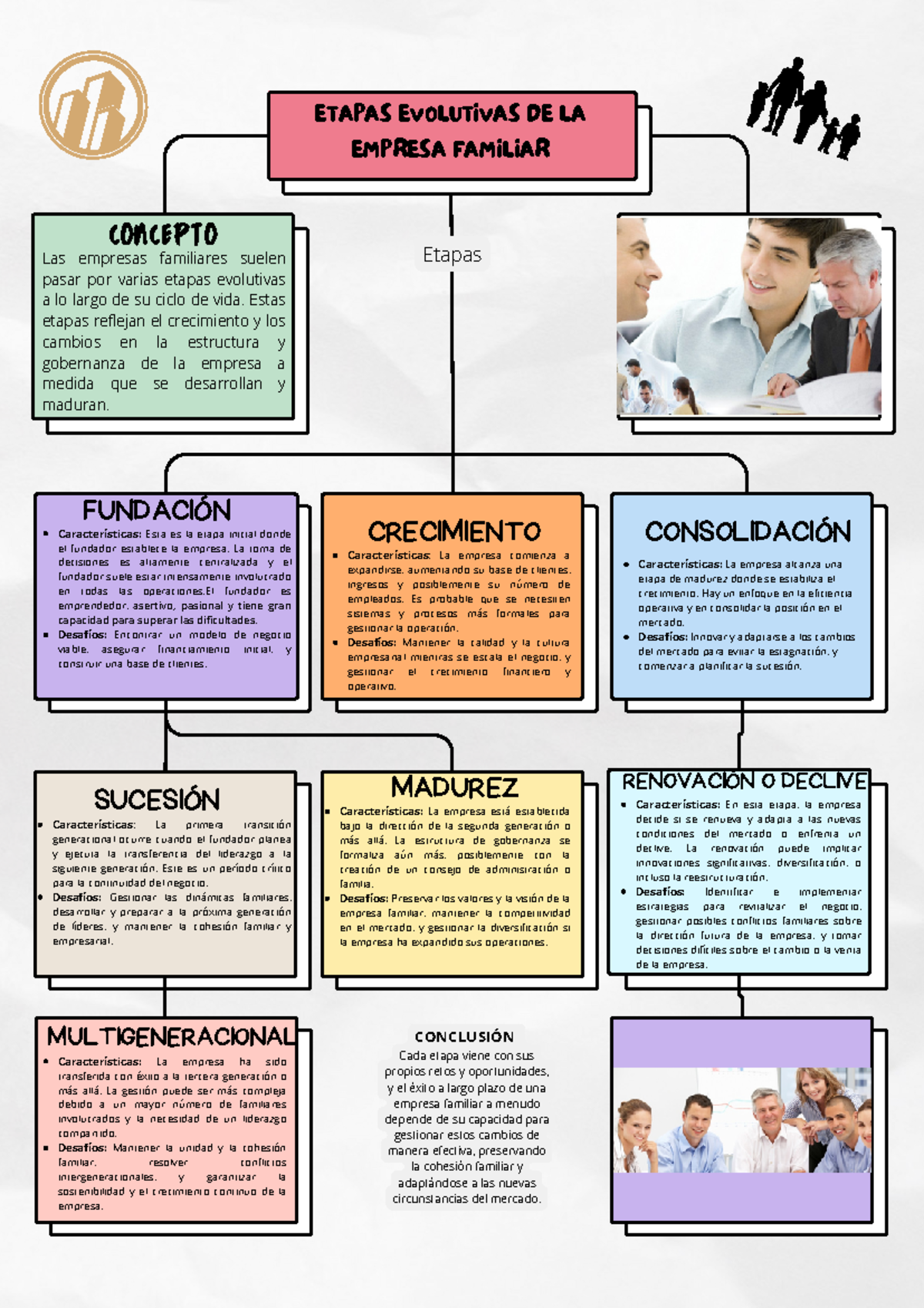 Organizador - César Vallejo - FUNDACIÓN ETAPAS EVOLUTIVAS DE LA EMPRESA ...