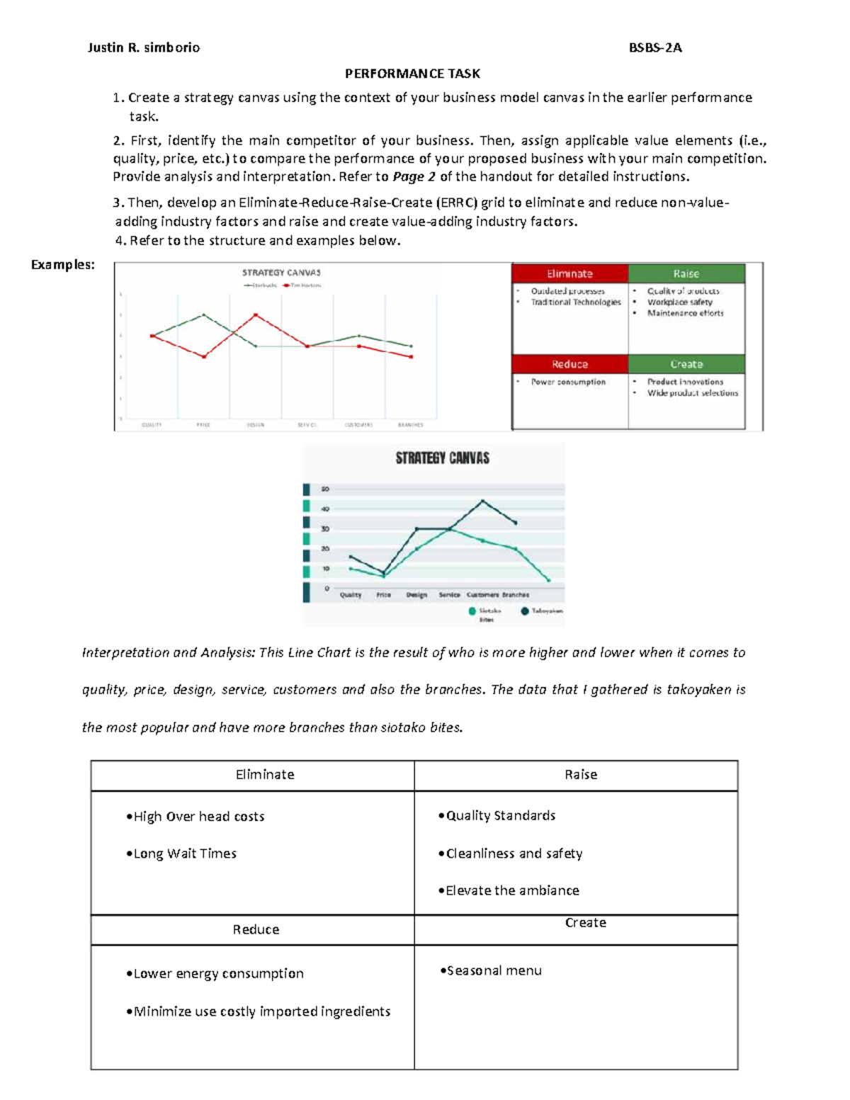 08 Performance Task 1: Strategy Canvas & ERRC Grid Analysis - Studocu